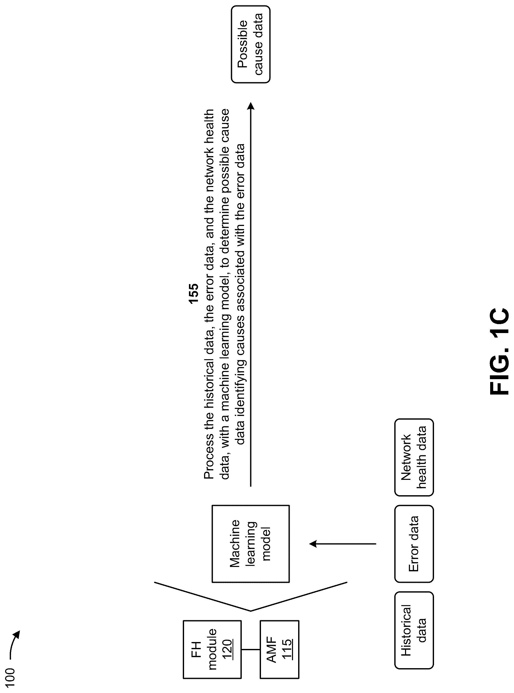 Patent US12108263 Figure 3 – Systems and methods for providing network failure and cause code handling in 5G networks