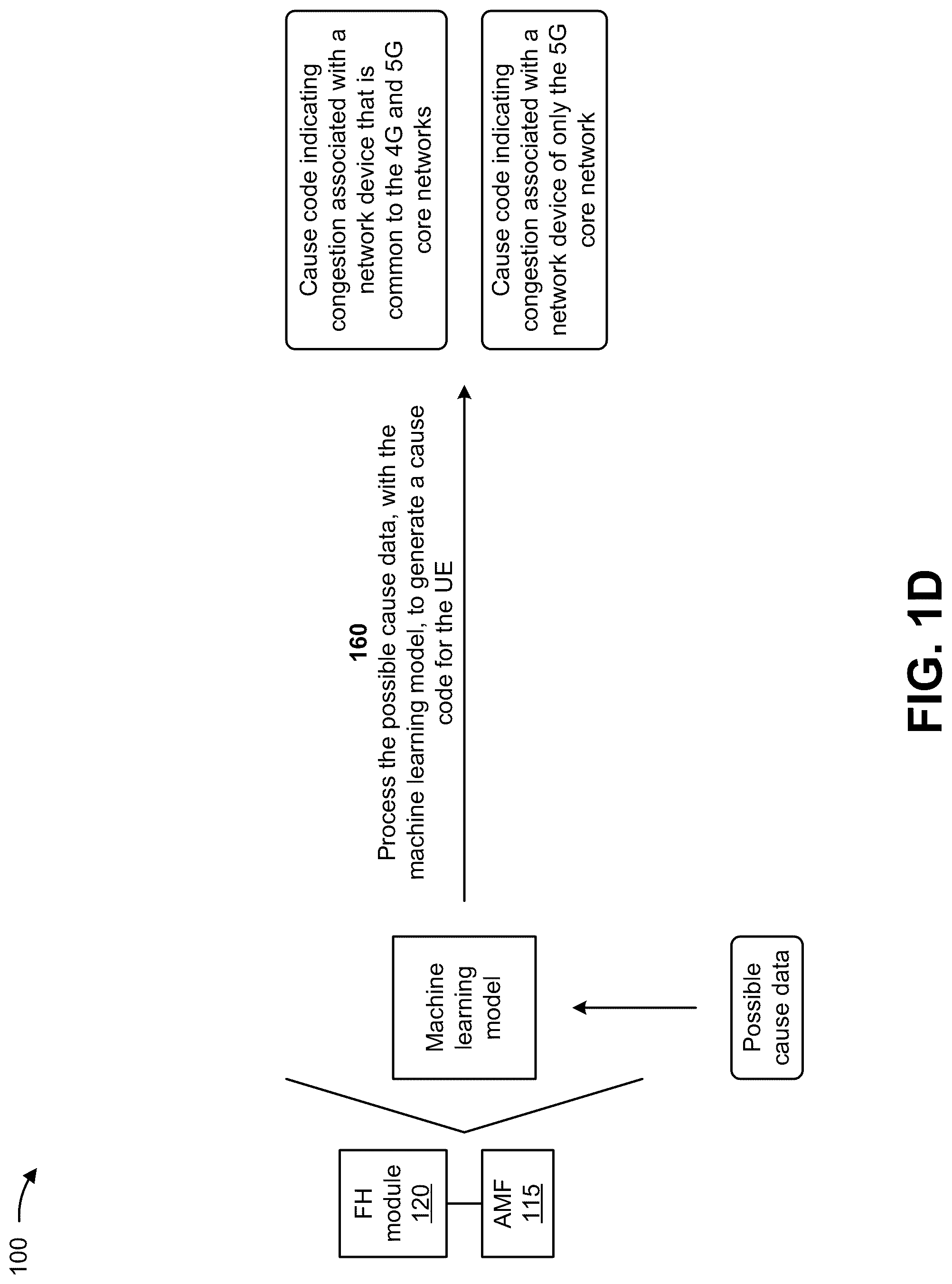 Patent US12108263 Figure 4 – Systems and methods for providing network failure and cause code handling in 5G networks