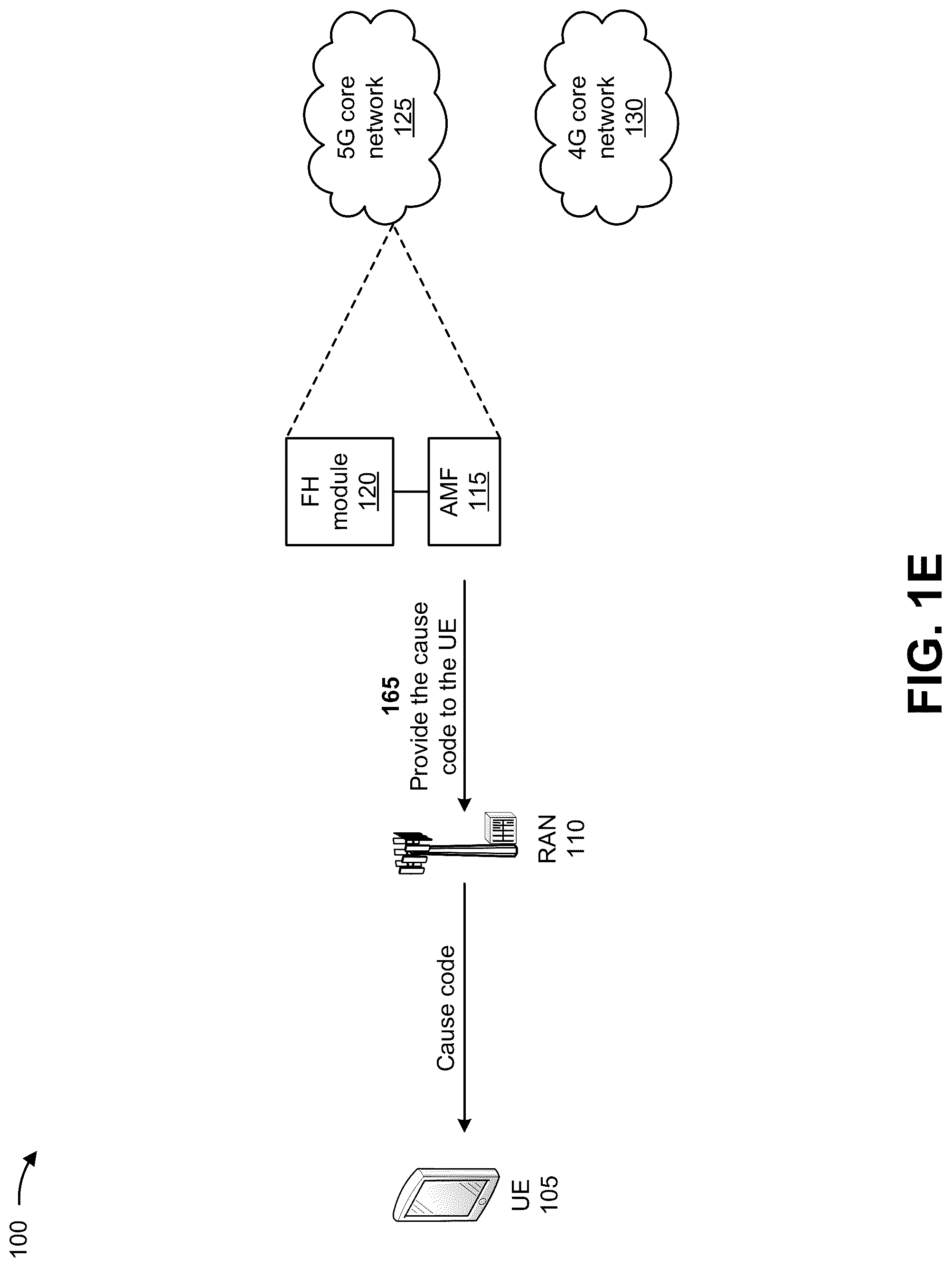 Patent US12108263 Figure 5 – Systems and methods for providing network failure and cause code handling in 5G networks
