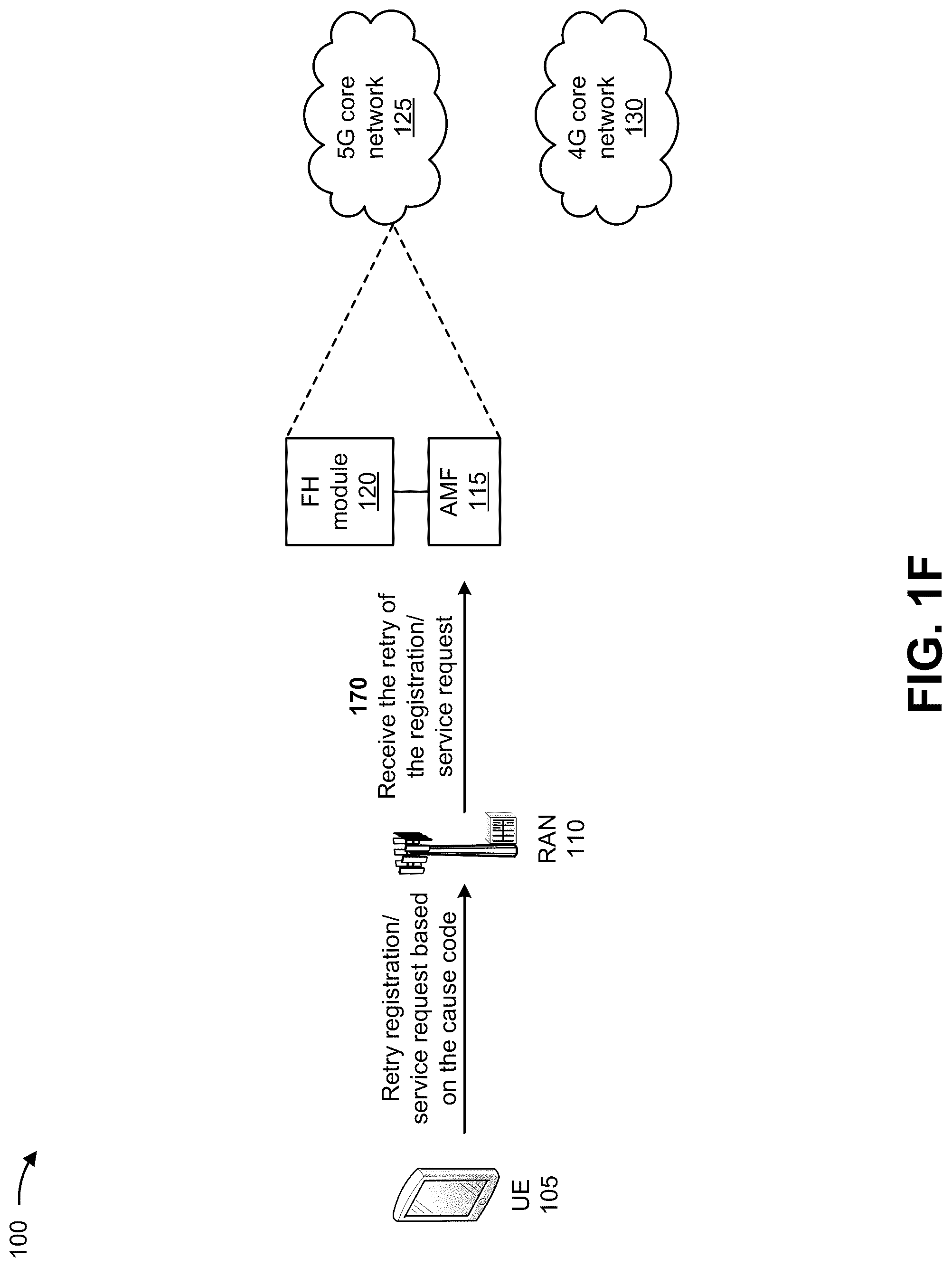 Patent US12108263 Figure 6 – Systems and methods for providing network failure and cause code handling in 5G networks