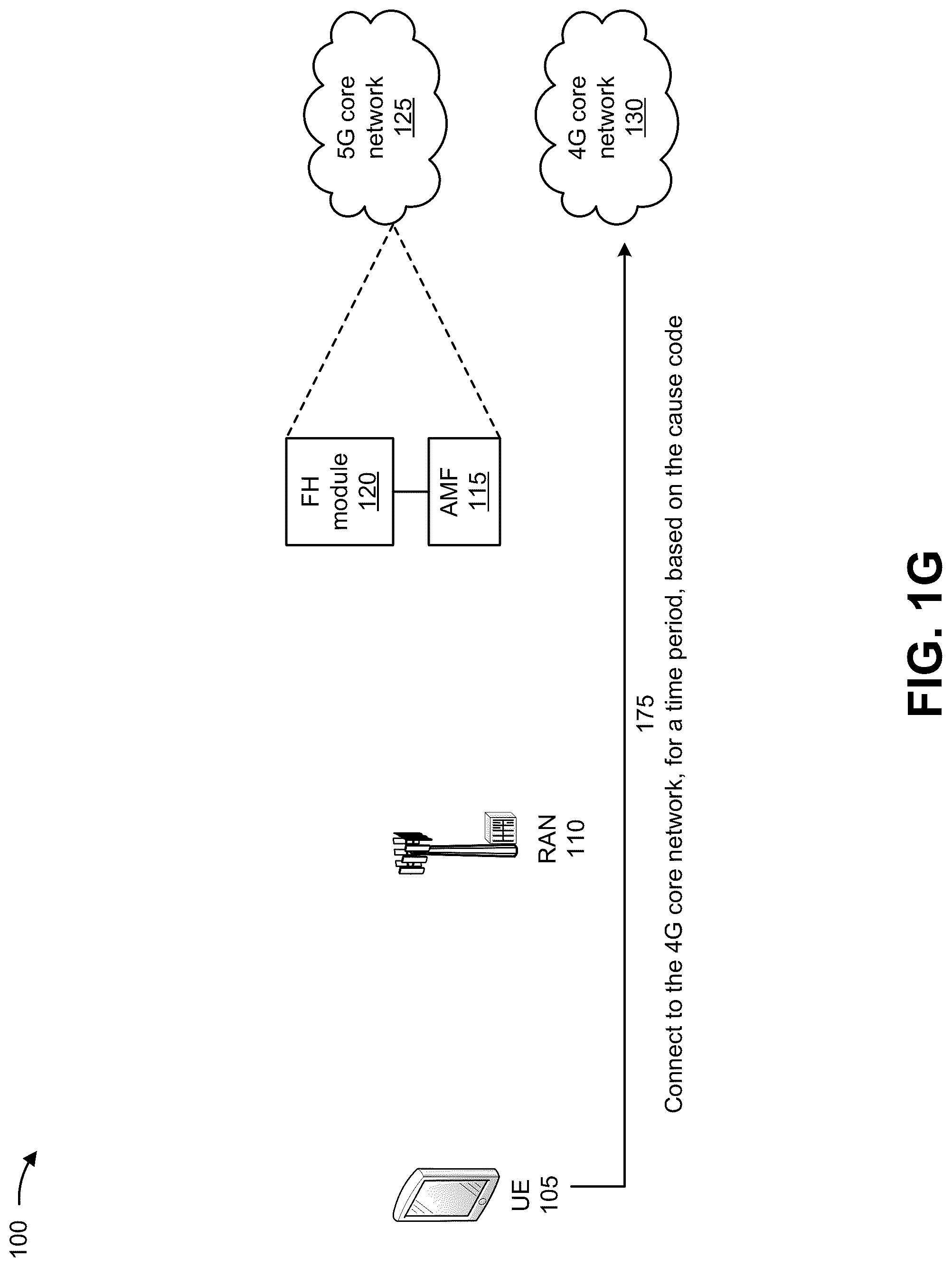 Patent US12108263 Figure 7 – Systems and methods for providing network failure and cause code handling in 5G networks