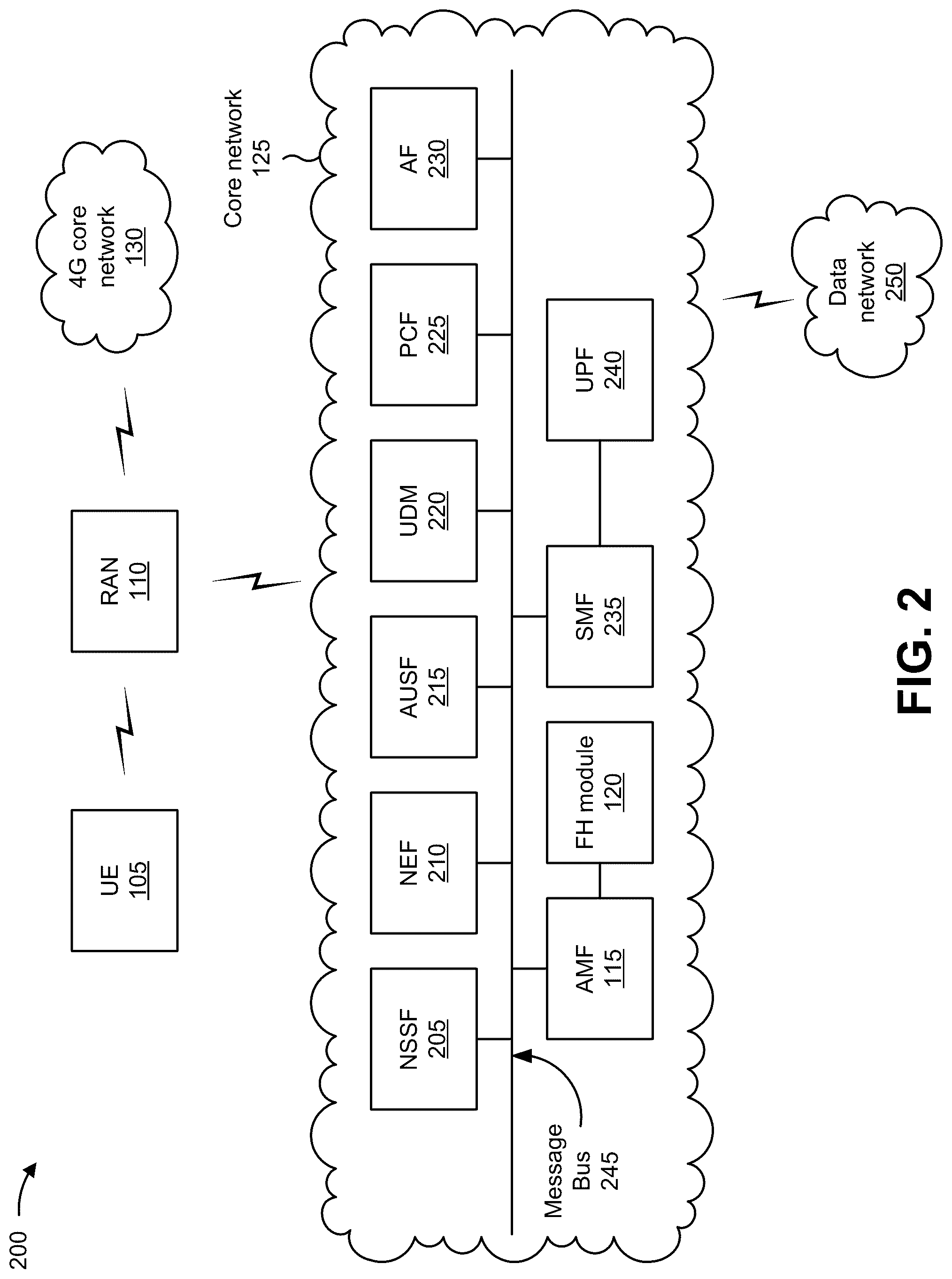 Patent US12108263 Figure 8 – Systems and methods for providing network failure and cause code handling in 5G networks