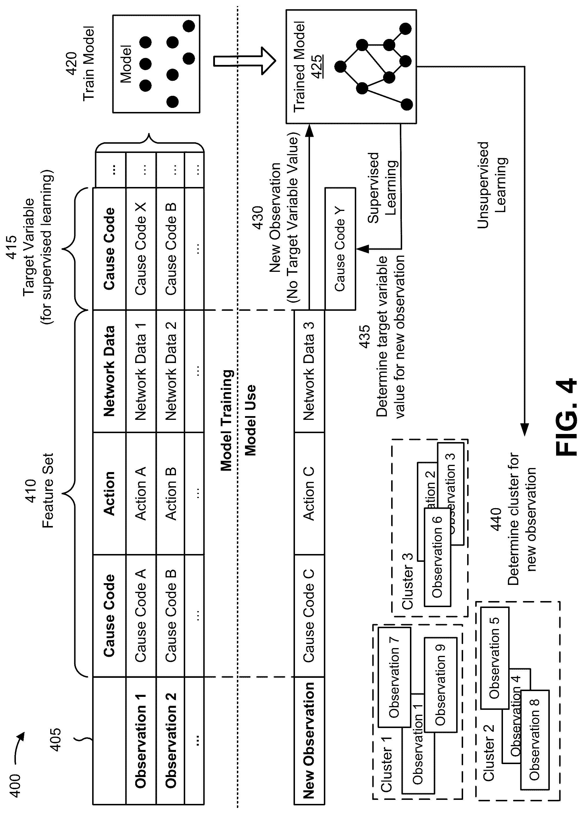 Patent US12108263 Figure 10 – Systems and methods for providing network failure and cause code handling in 5G networks