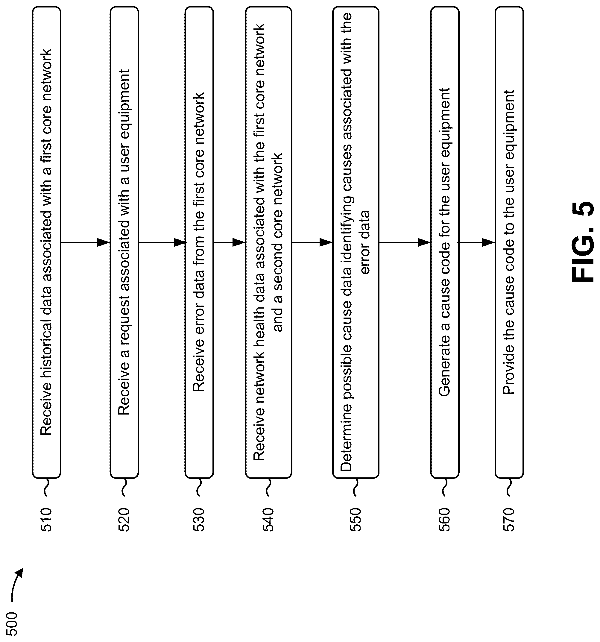 Patent US12108263 Figure 11 – Systems and methods for providing network failure and cause code handling in 5G networks