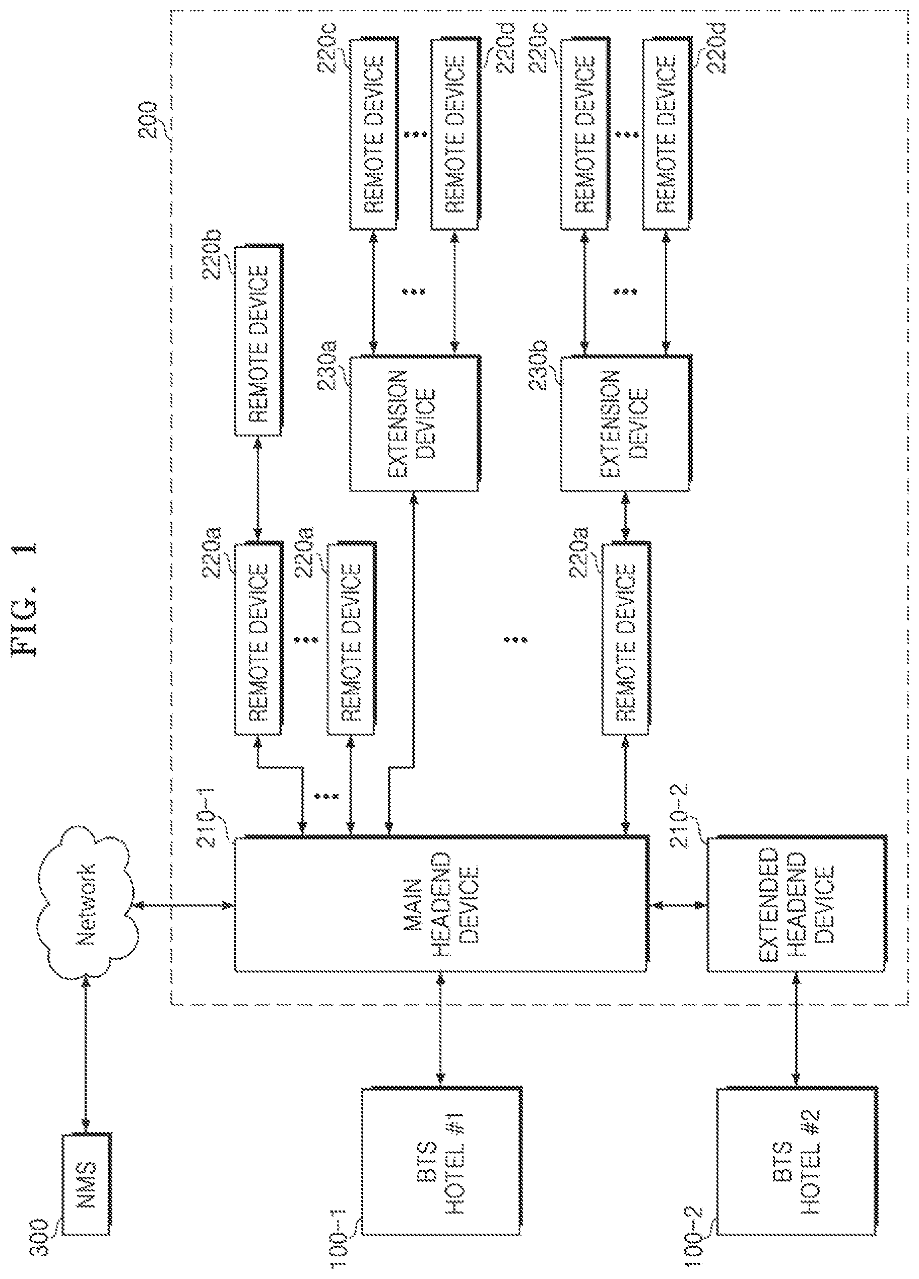 Patent US12108264 Figure 1 – Communication node and operating method of the communication node, and distributed antenna system including the same