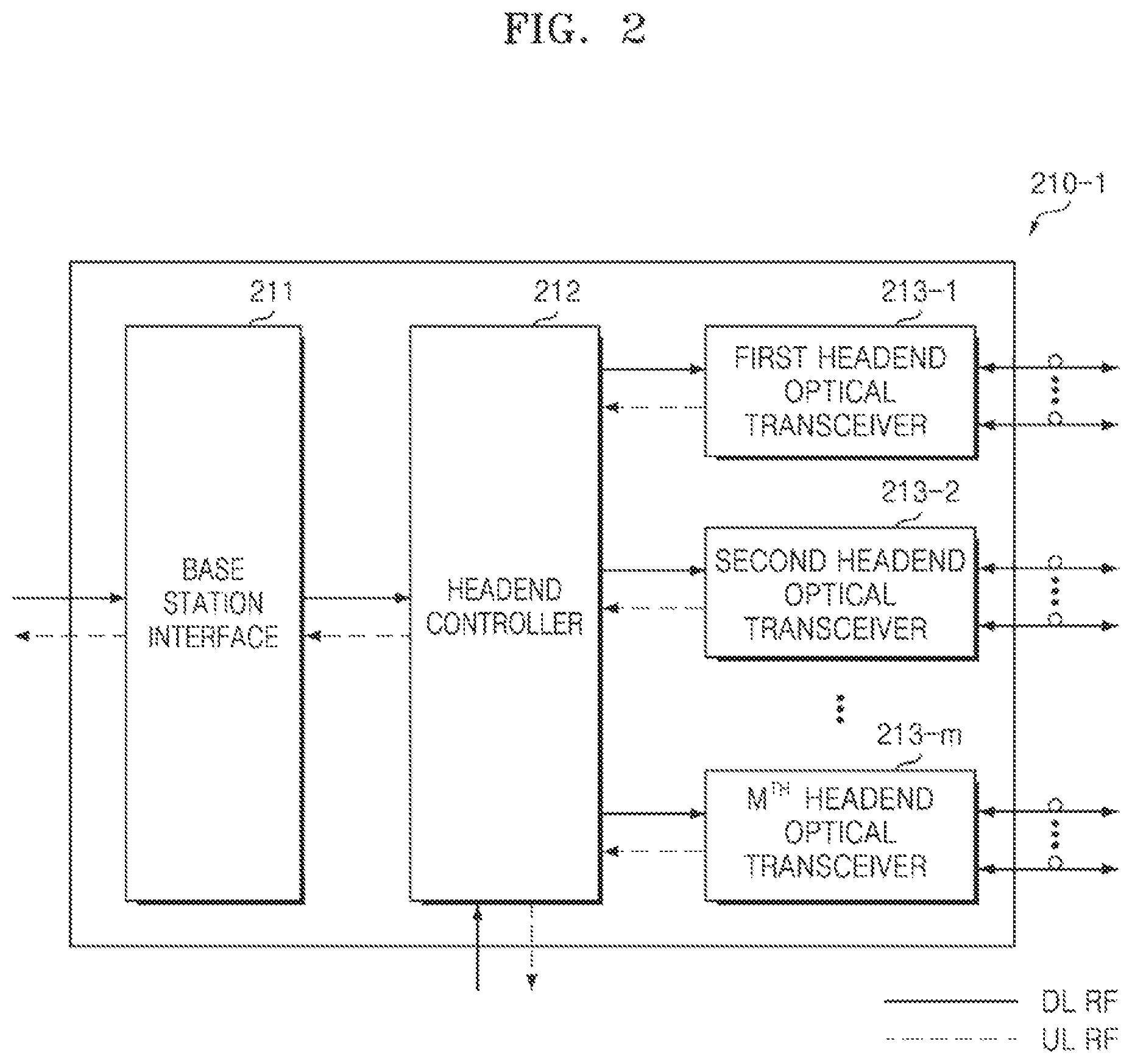 Patent US12108264 Figure 2 – Communication node and operating method of the communication node, and distributed antenna system including the same