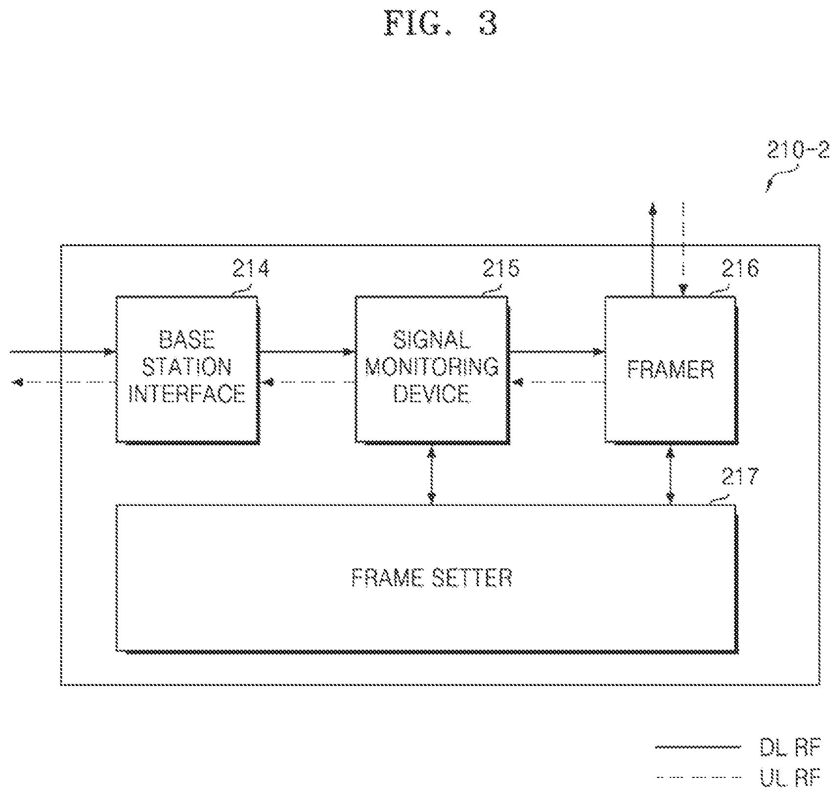 Patent US12108264 Figure 3 – Communication node and operating method of the communication node, and distributed antenna system including the same
