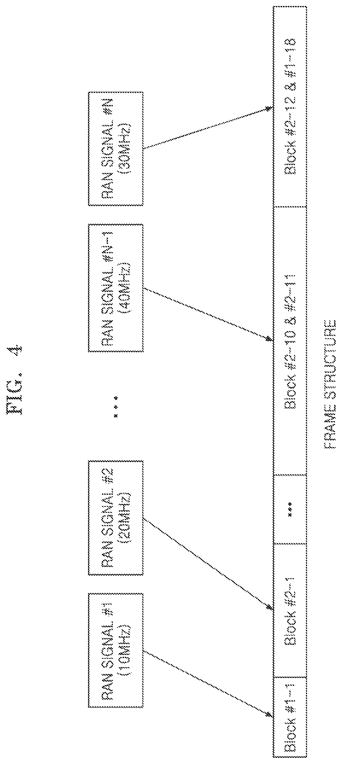 Patent US12108264 Figure 4 – Communication node and operating method of the communication node, and distributed antenna system including the same