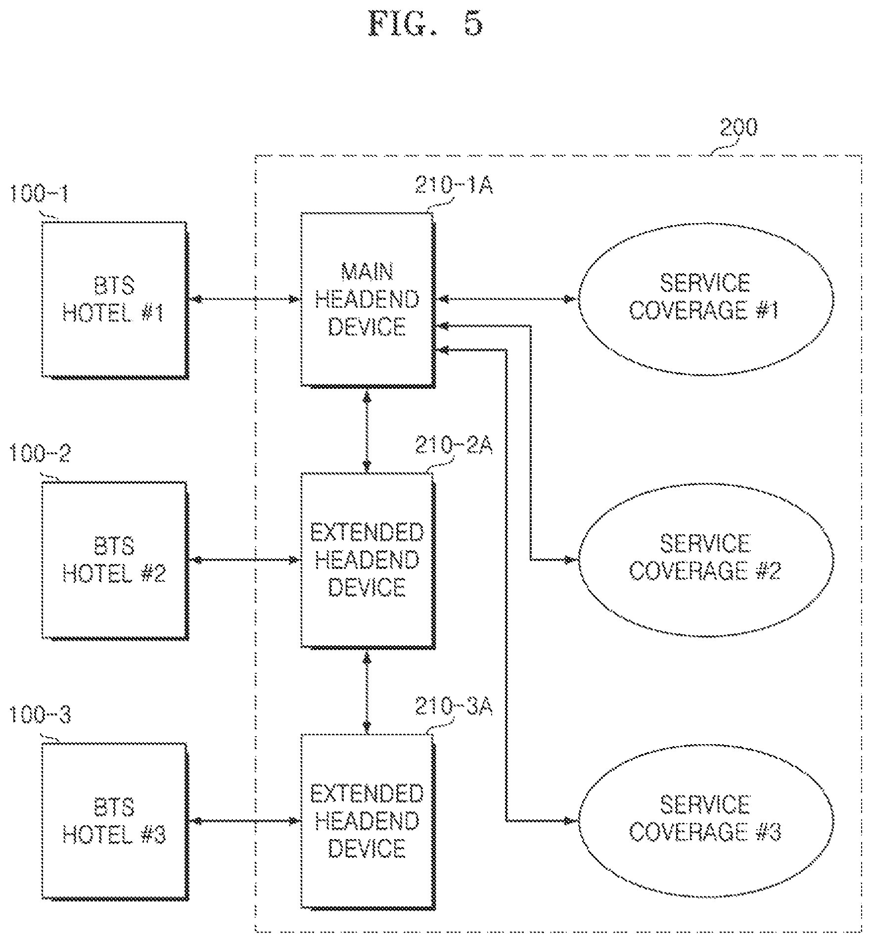 Patent US12108264 Figure 5 – Communication node and operating method of the communication node, and distributed antenna system including the same