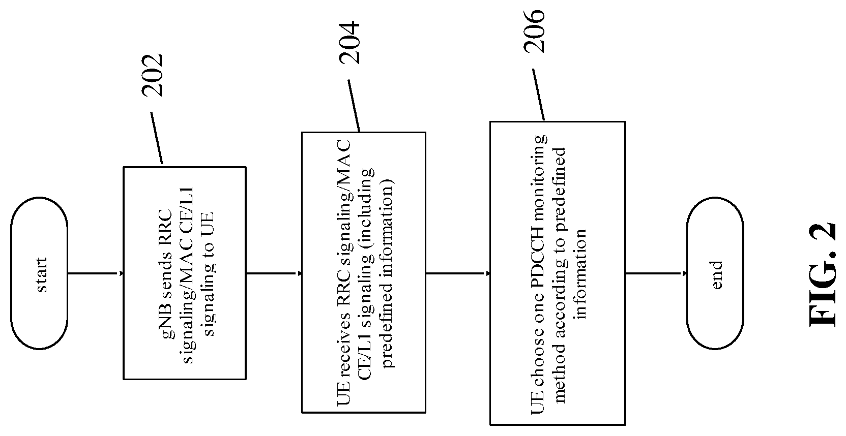 Patent US12108265 Figure 2 – Control information processing