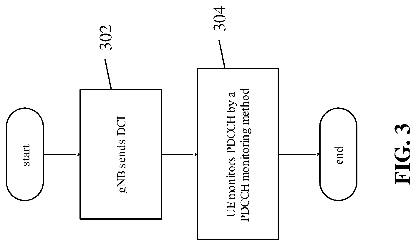 Patent US12108265 Figure 3 – Control information processing