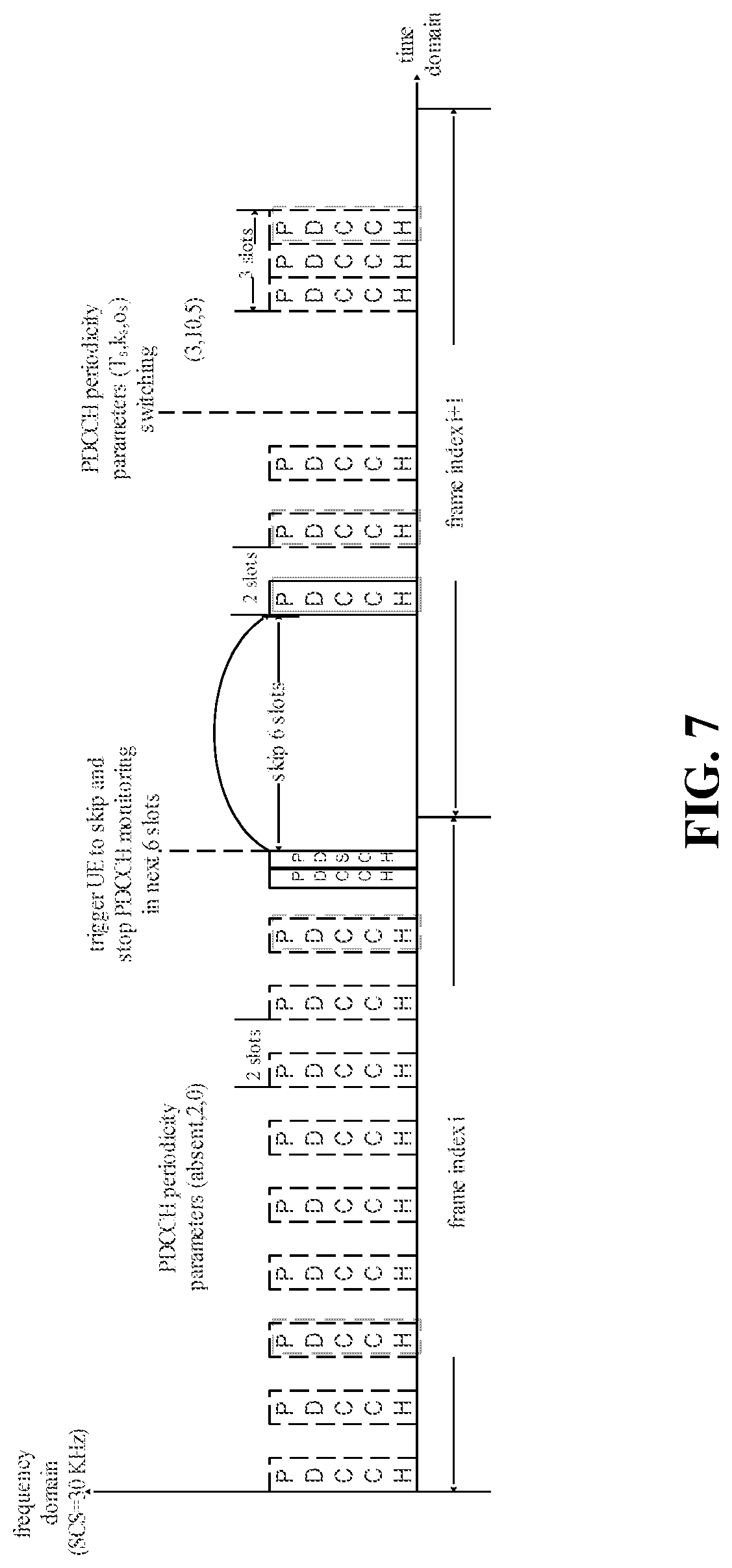 Patent US12108265 Figure 7 – Control information processing