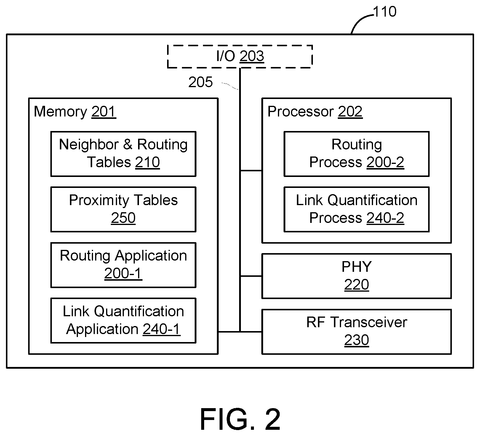 Patent US12108266 Figure 2 – Wireless mesh network health determination
