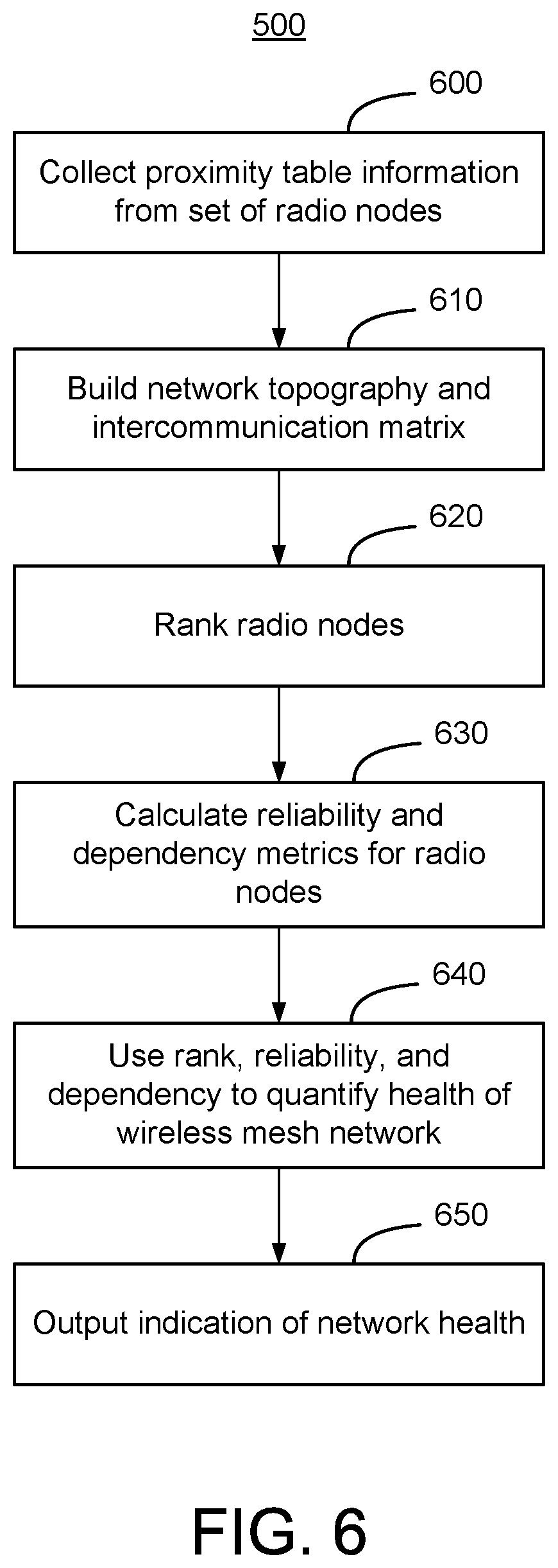 Patent US12108266 Figure 5 – Wireless mesh network health determination
