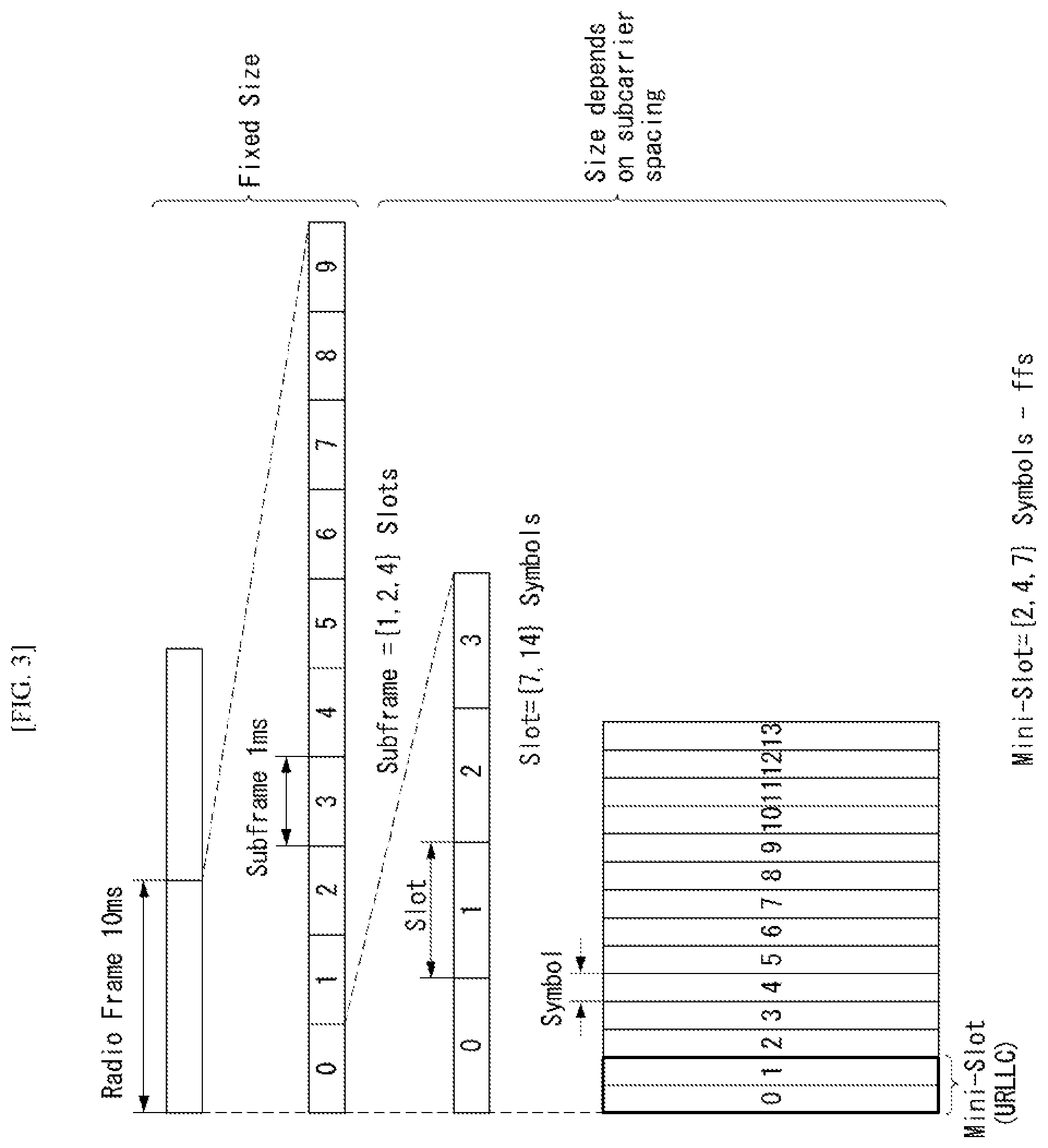 Patent US12108267 Figure 2 – Method for reporting channel state information in wireless communication system, and apparatus therefor