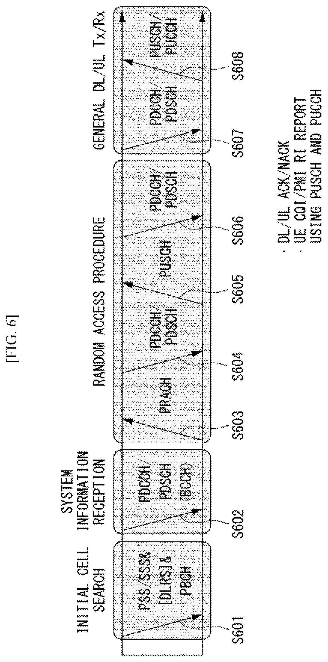 Patent US12108267 Figure 5 – Method for reporting channel state information in wireless communication system, and apparatus therefor