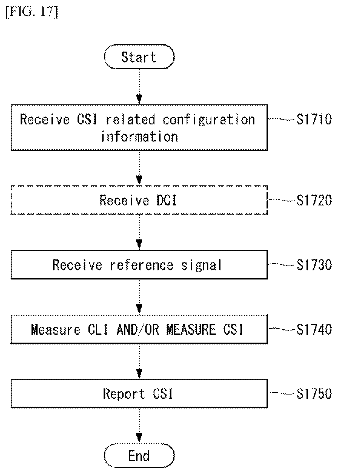 Patent US12108267 Figure 13 – Method for reporting channel state information in wireless communication system, and apparatus therefor