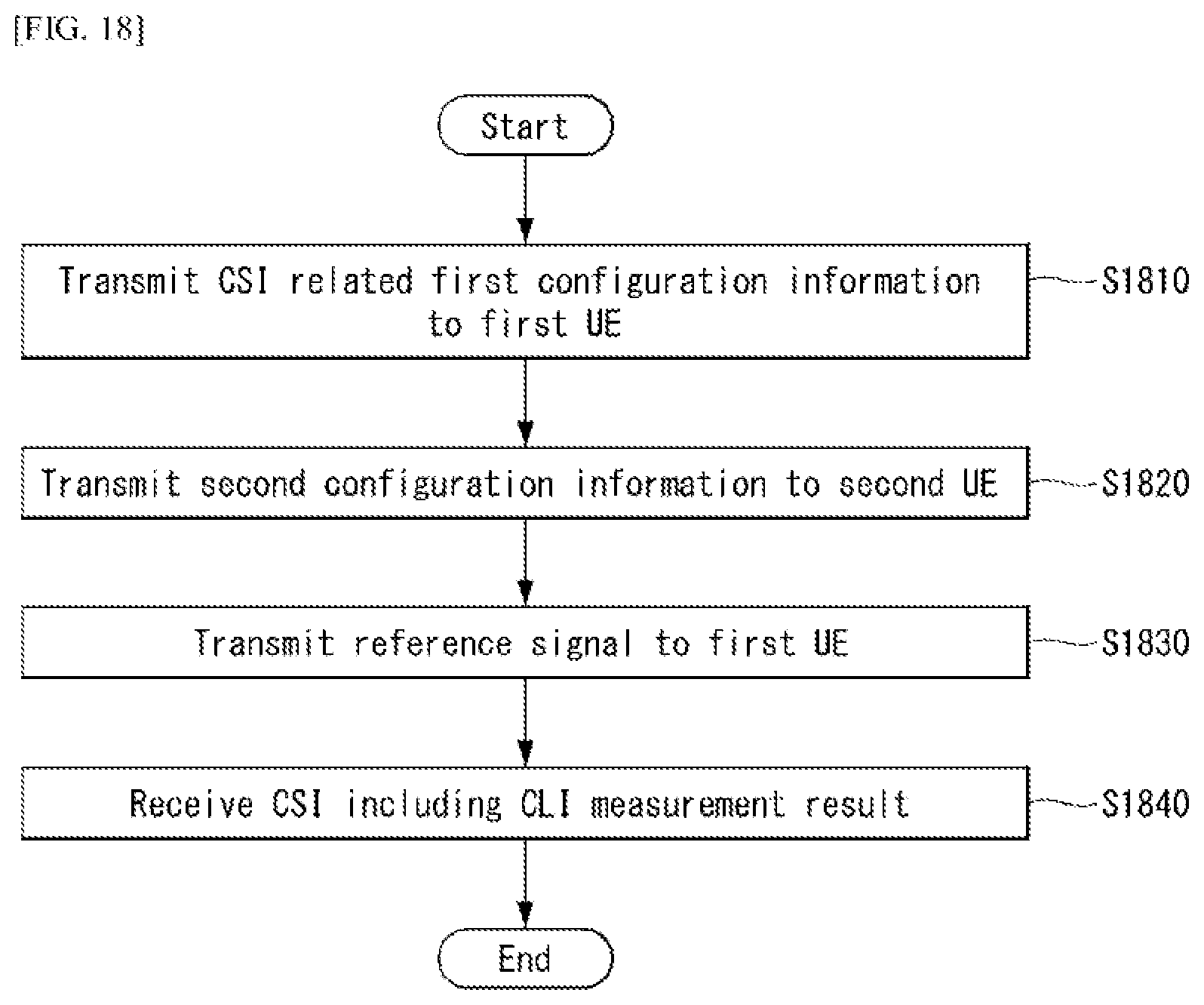 Patent US12108267 Figure 14 – Method for reporting channel state information in wireless communication system, and apparatus therefor