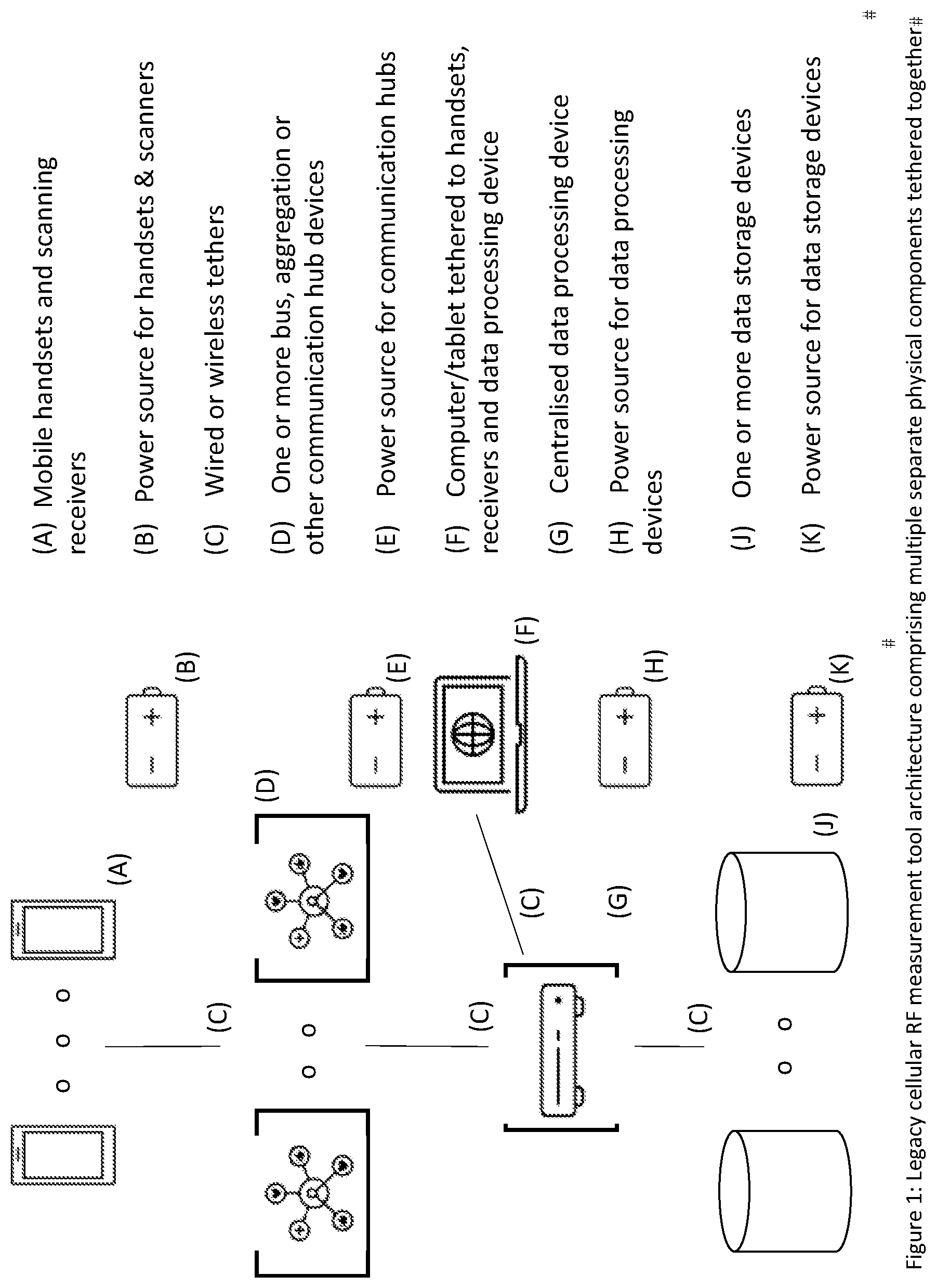 Patent US12108268 Figure 1 – System for monitoring and measuring multiple heterogeneous radio communications networks