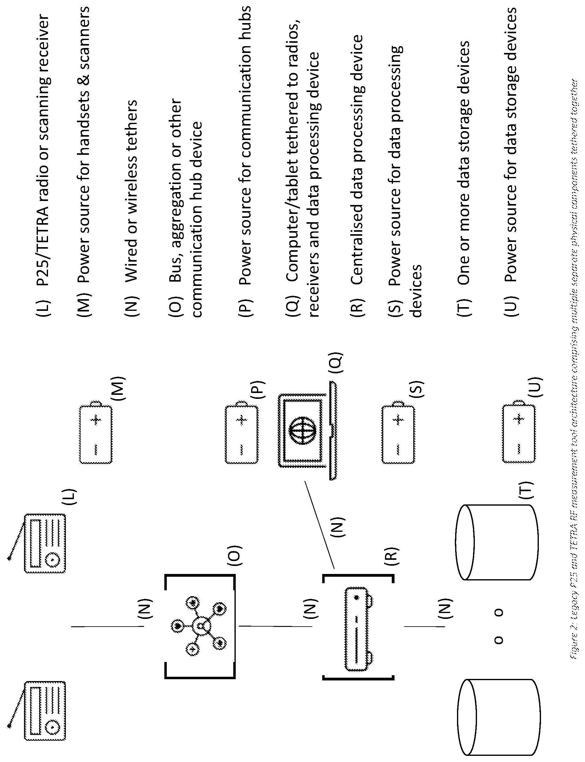 Patent US12108268 Figure 2 – System for monitoring and measuring multiple heterogeneous radio communications networks