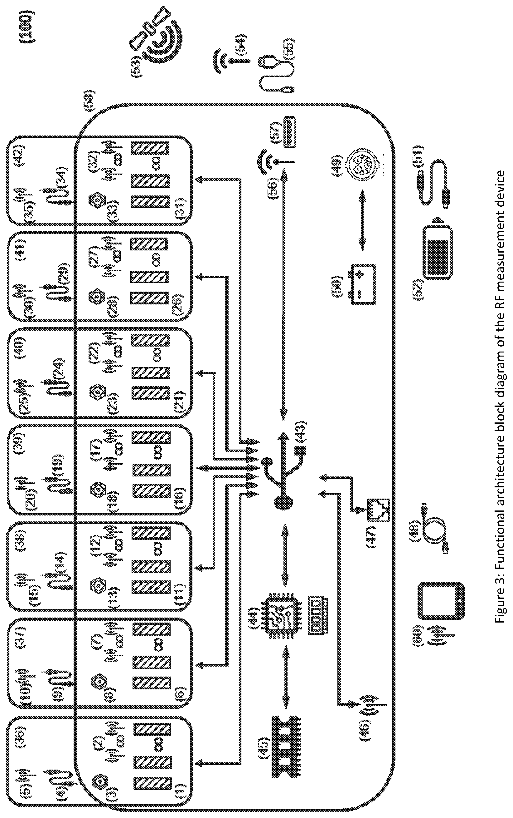 Patent US12108268 Figure 3 – System for monitoring and measuring multiple heterogeneous radio communications networks