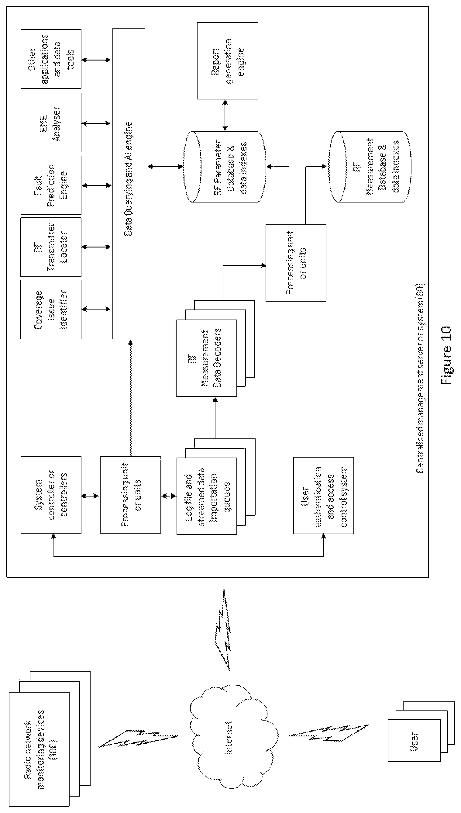 Patent US12108268 Figure 7 – System for monitoring and measuring multiple heterogeneous radio communications networks