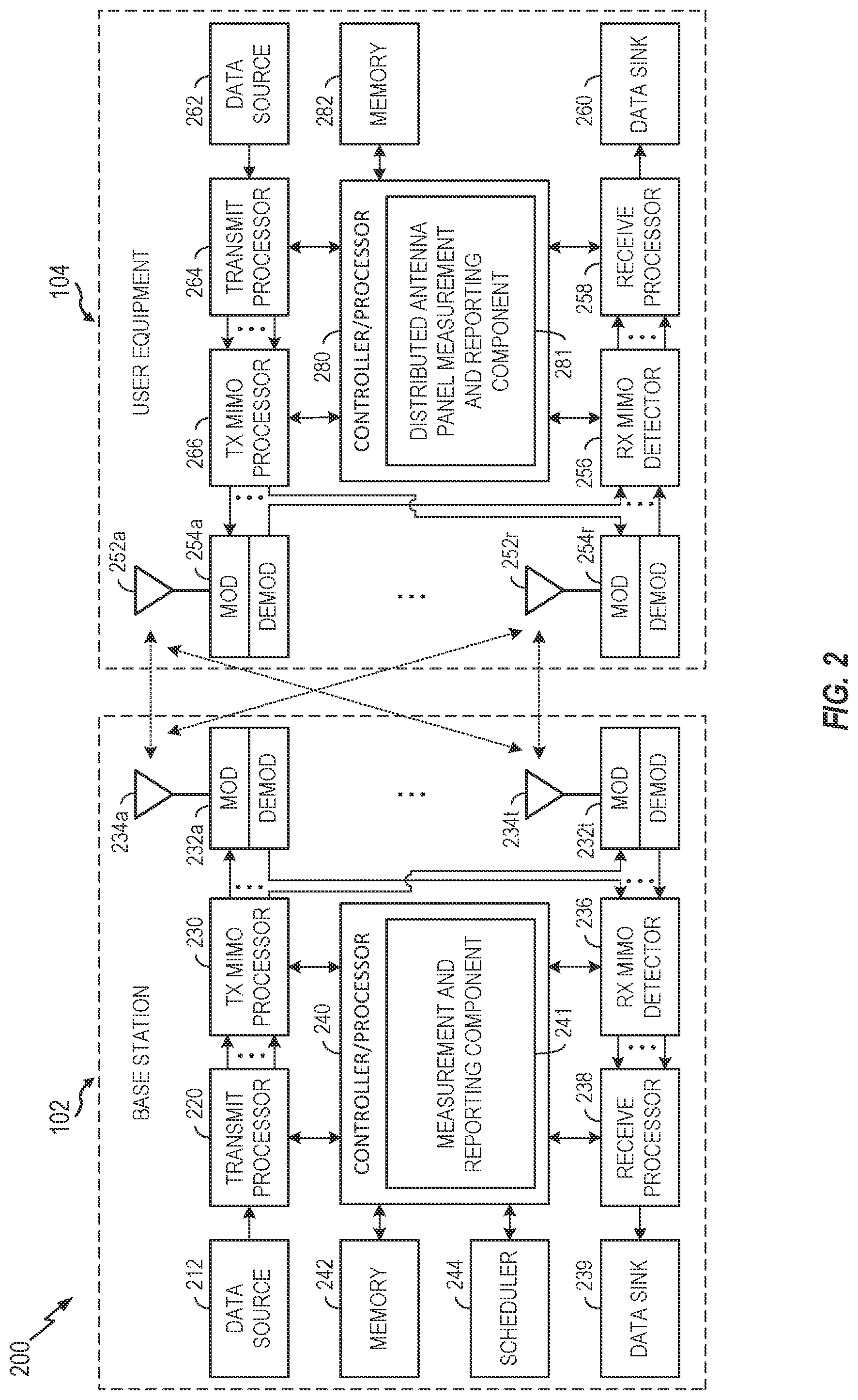 Patent US12108269 Figure 2 – Distributed antenna panel measurement and reporting