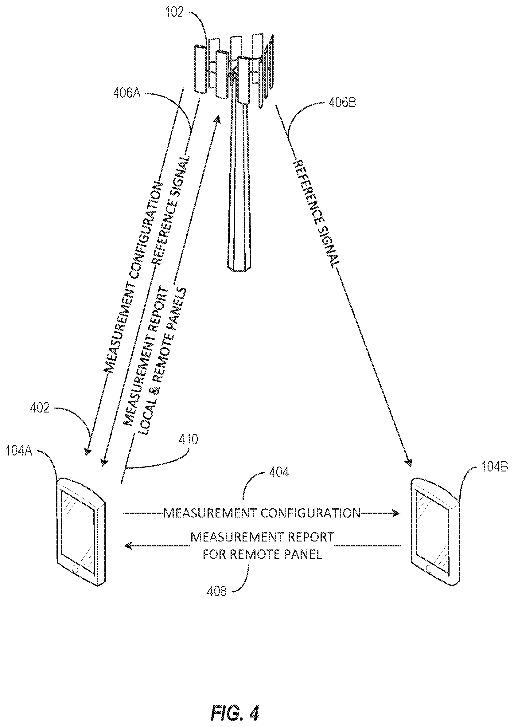 Patent US12108269 Figure 4 – Distributed antenna panel measurement and reporting