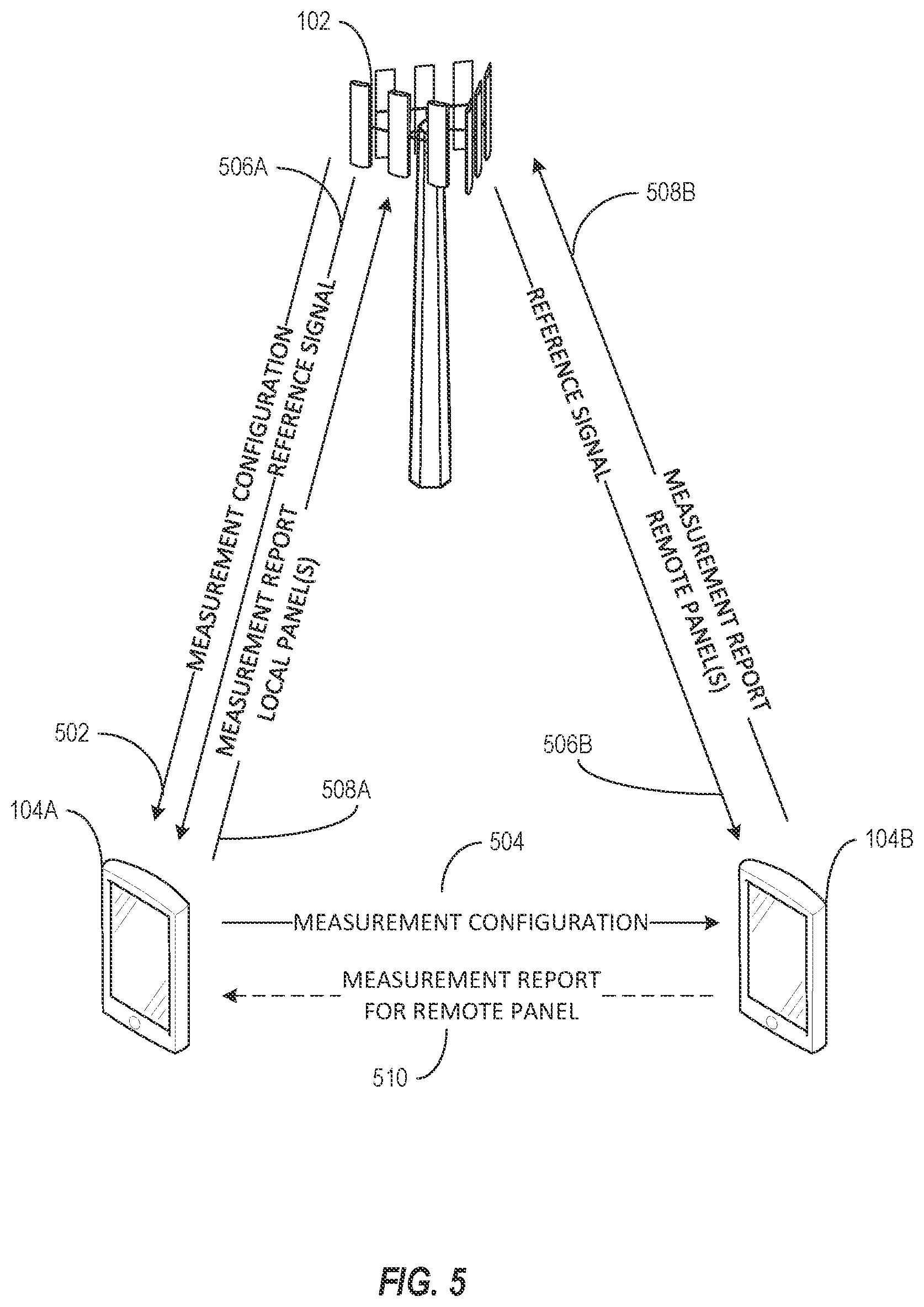 Patent US12108269 Figure 5 – Distributed antenna panel measurement and reporting
