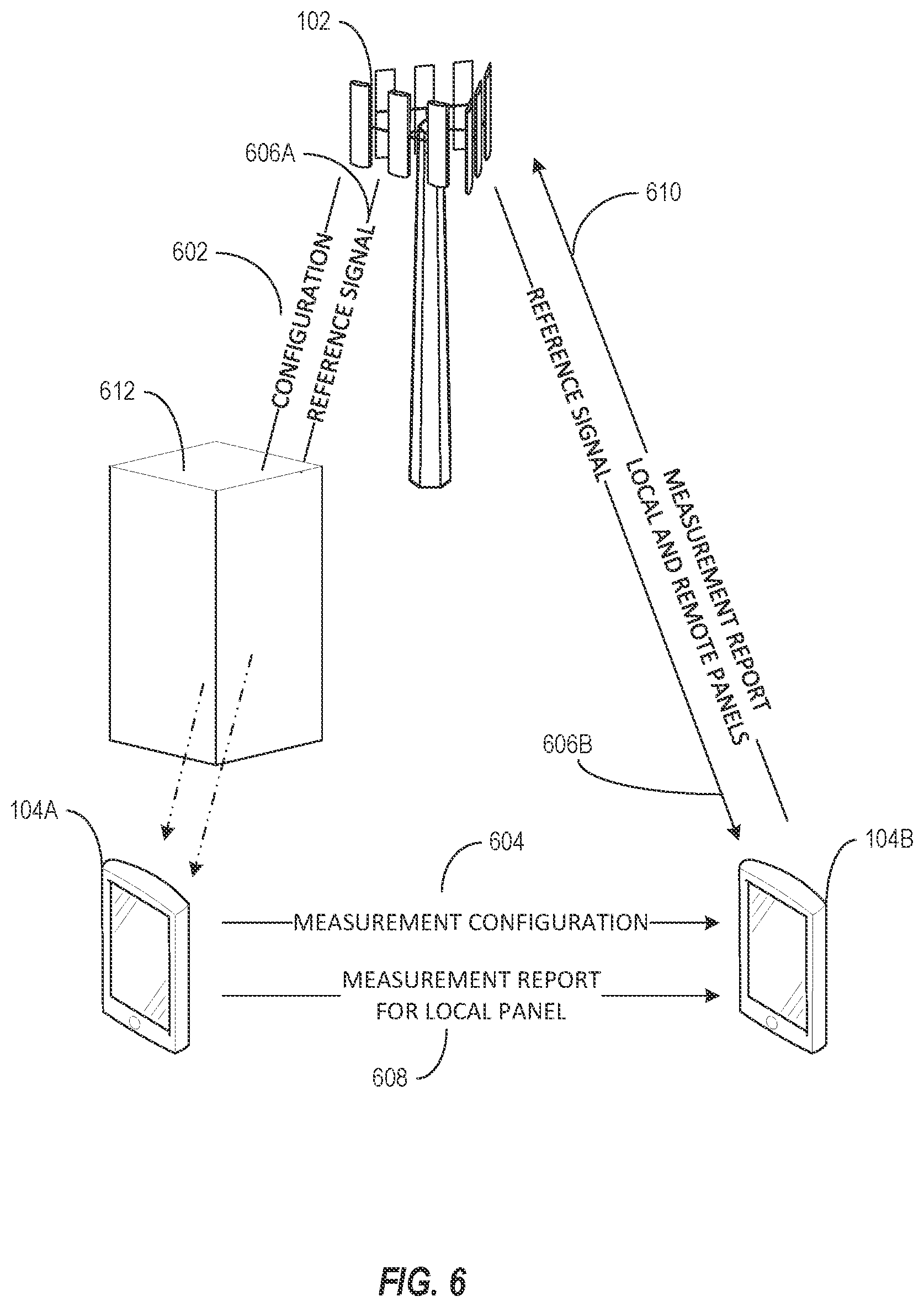 Patent US12108269 Figure 6 – Distributed antenna panel measurement and reporting