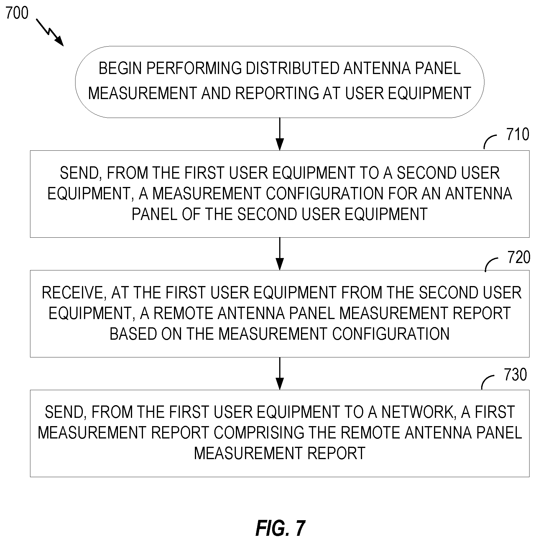 Patent US12108269 Figure 7 – Distributed antenna panel measurement and reporting