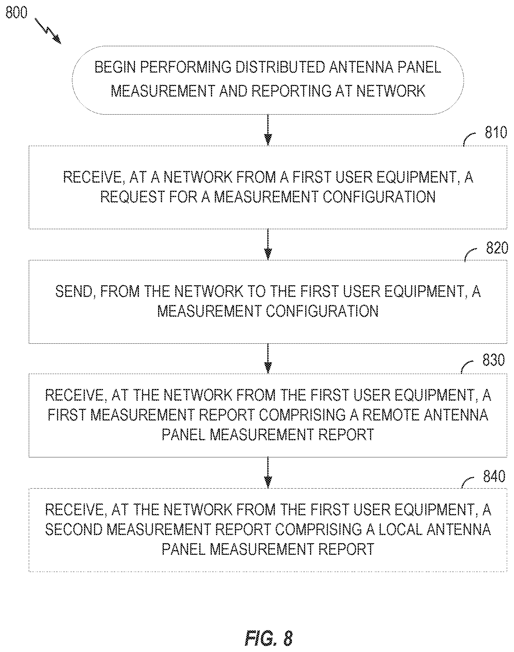 Patent US12108269 Figure 8 – Distributed antenna panel measurement and reporting