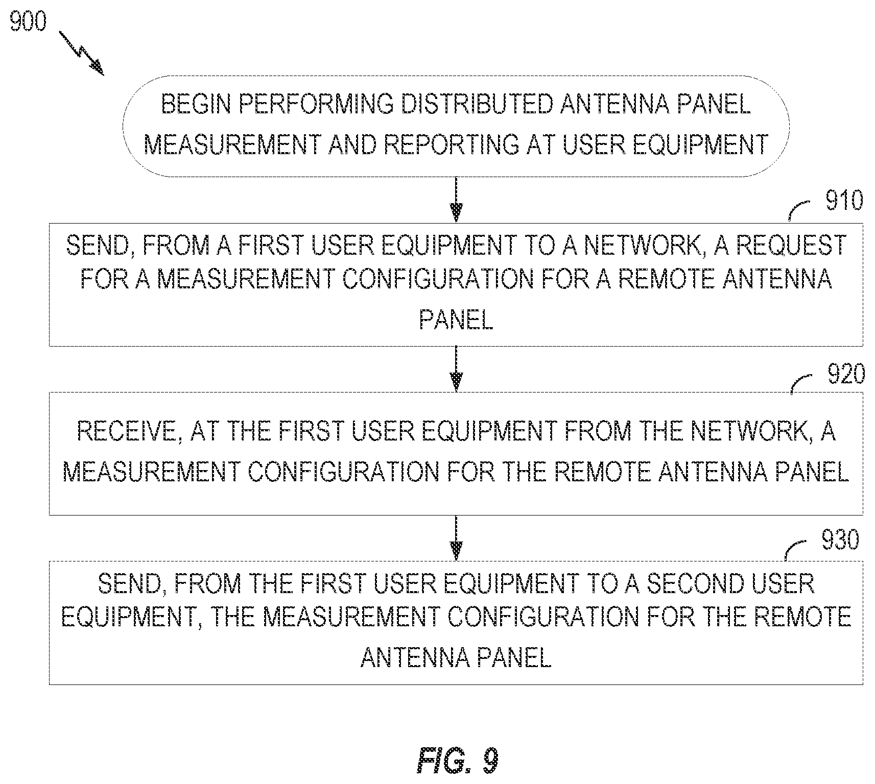 Patent US12108269 Figure 9 – Distributed antenna panel measurement and reporting