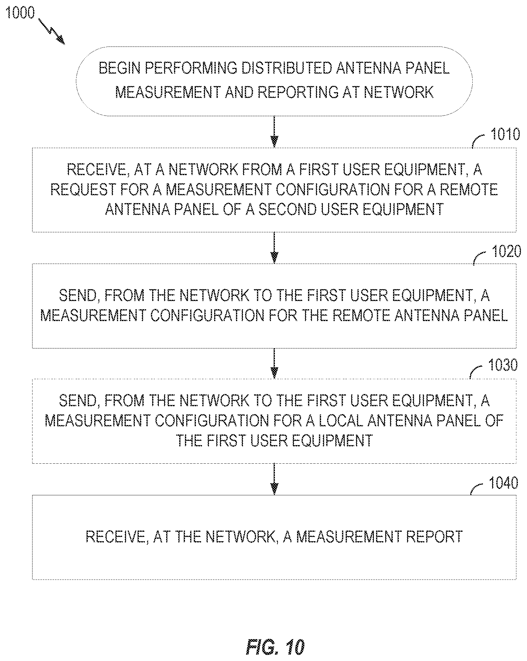 Patent US12108269 Figure 10 – Distributed antenna panel measurement and reporting