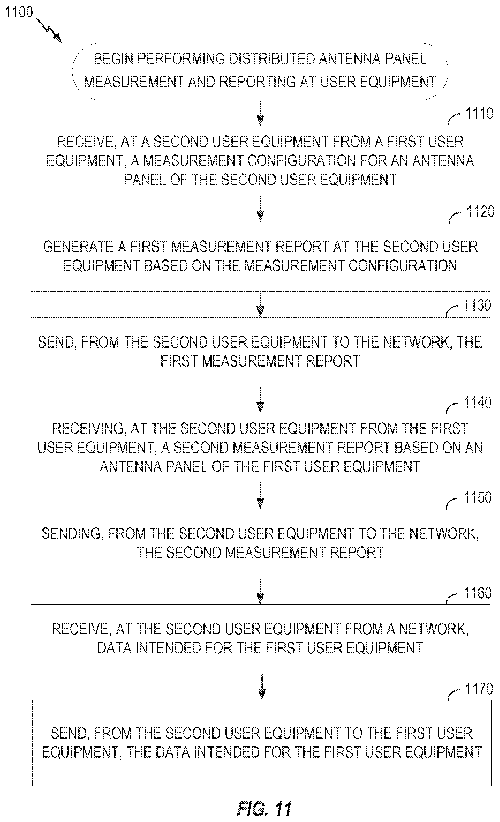 Patent US12108269 Figure 11 – Distributed antenna panel measurement and reporting