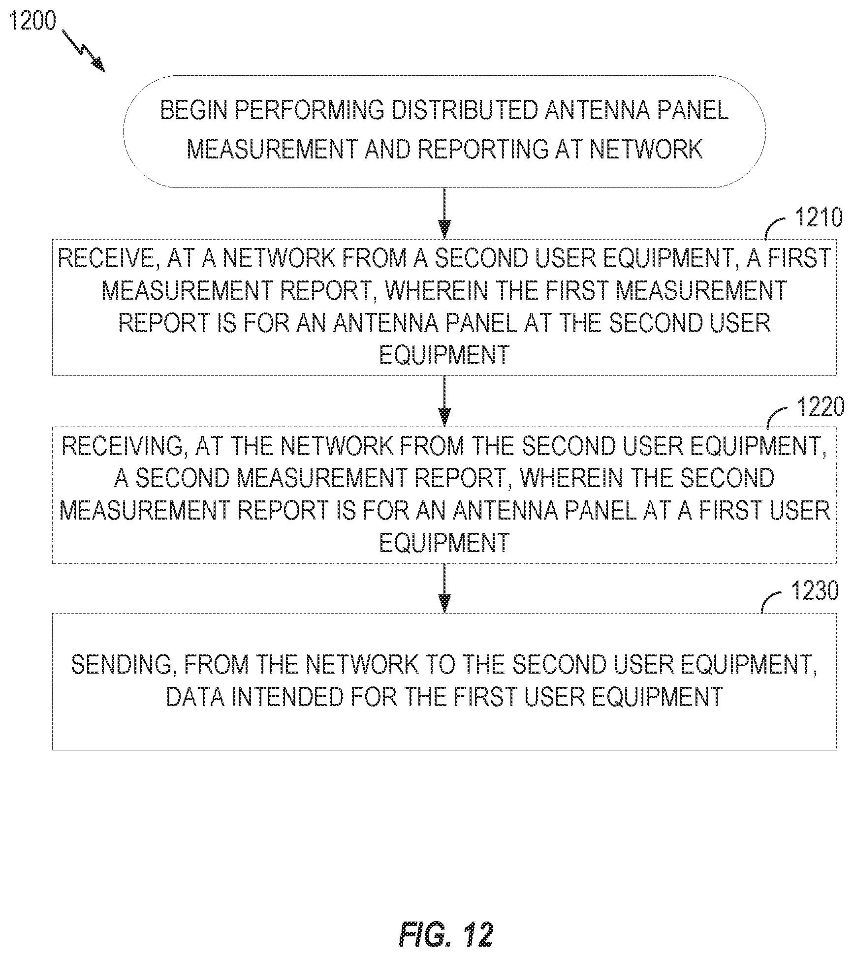 Patent US12108269 Figure 12 – Distributed antenna panel measurement and reporting