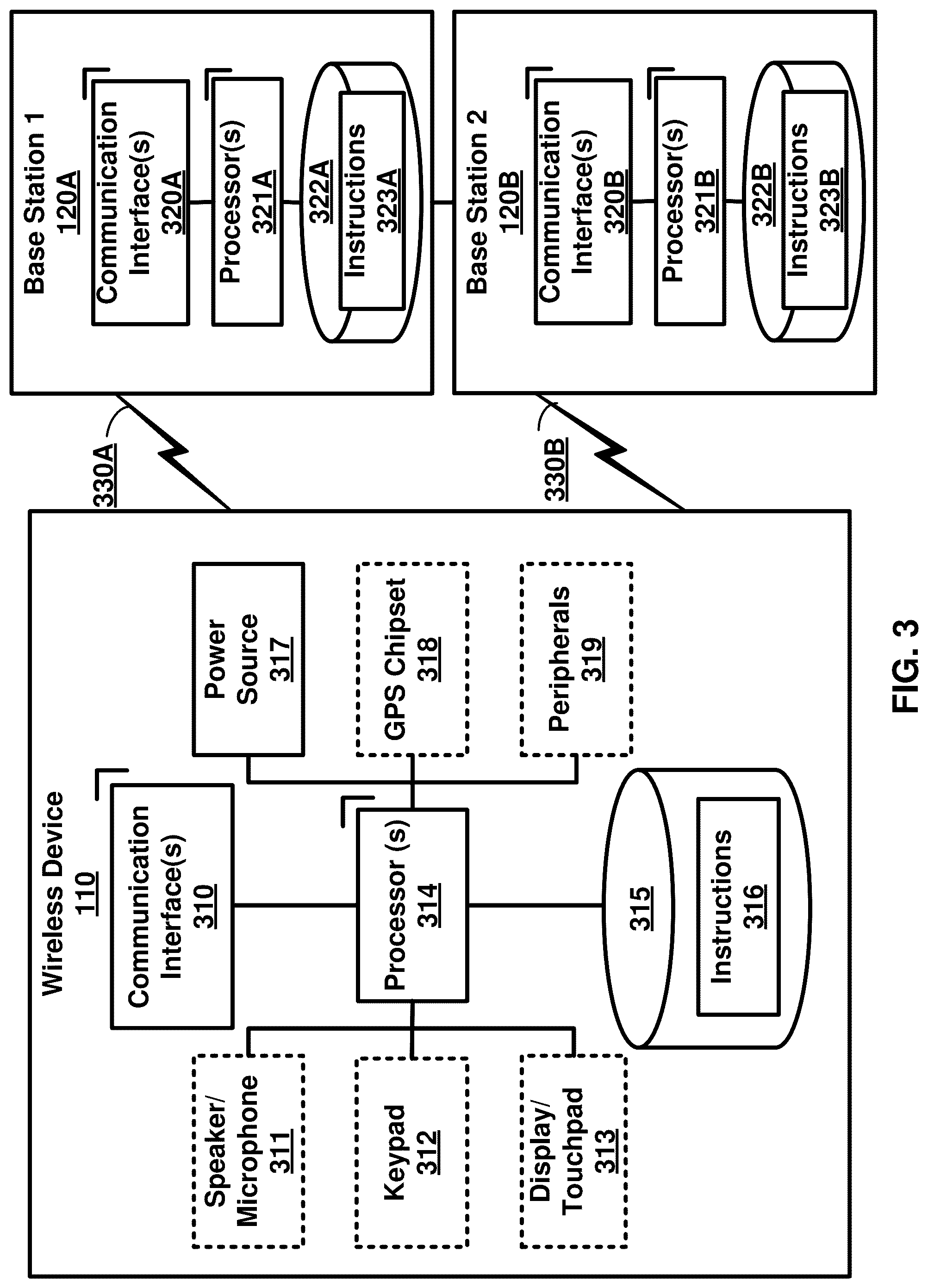 Patent US12108273 Figure 3 – Activation of semi-persistent channel state information in a wireless device