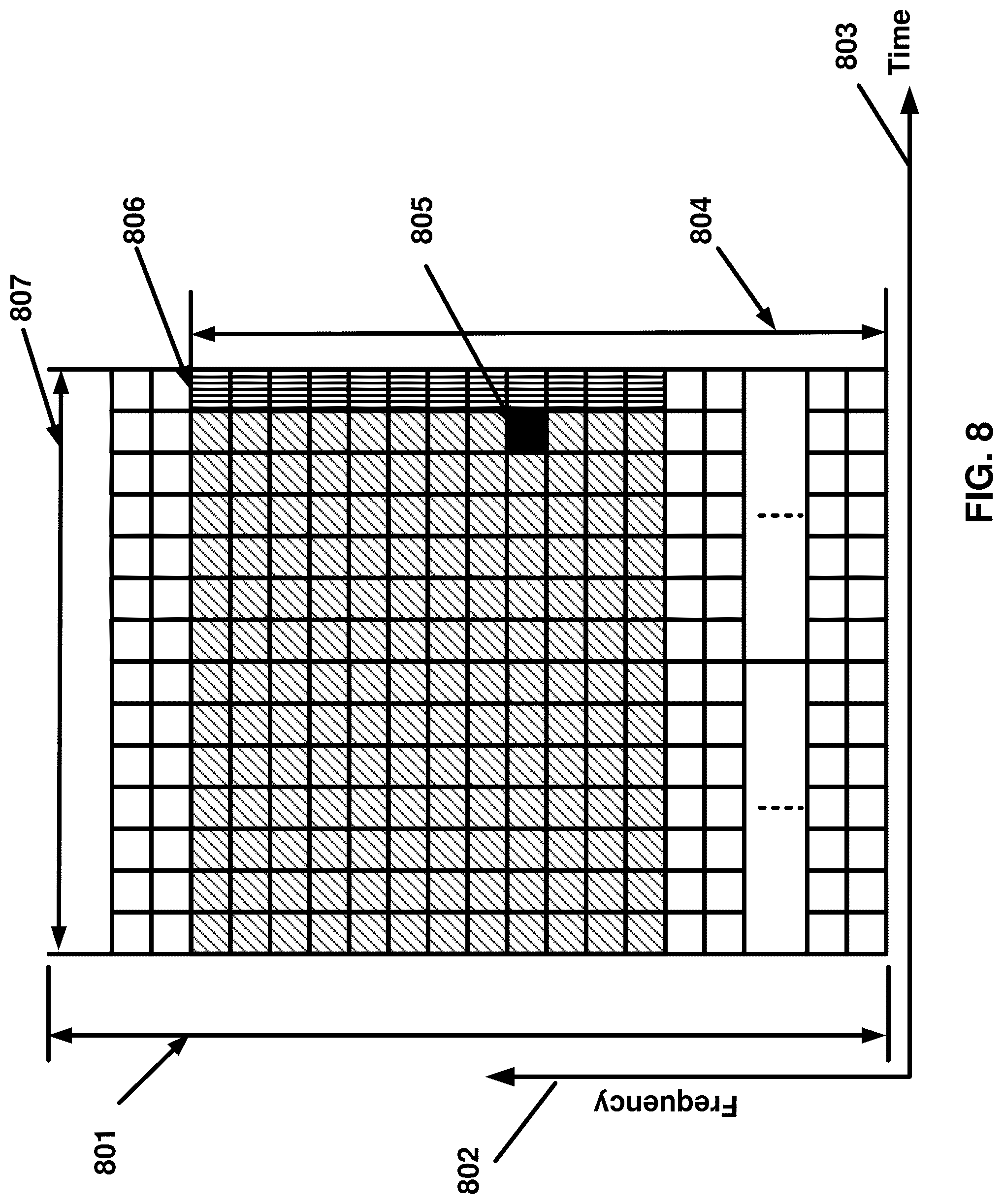 Patent US12108273 Figure 8 – Activation of semi-persistent channel state information in a wireless device
