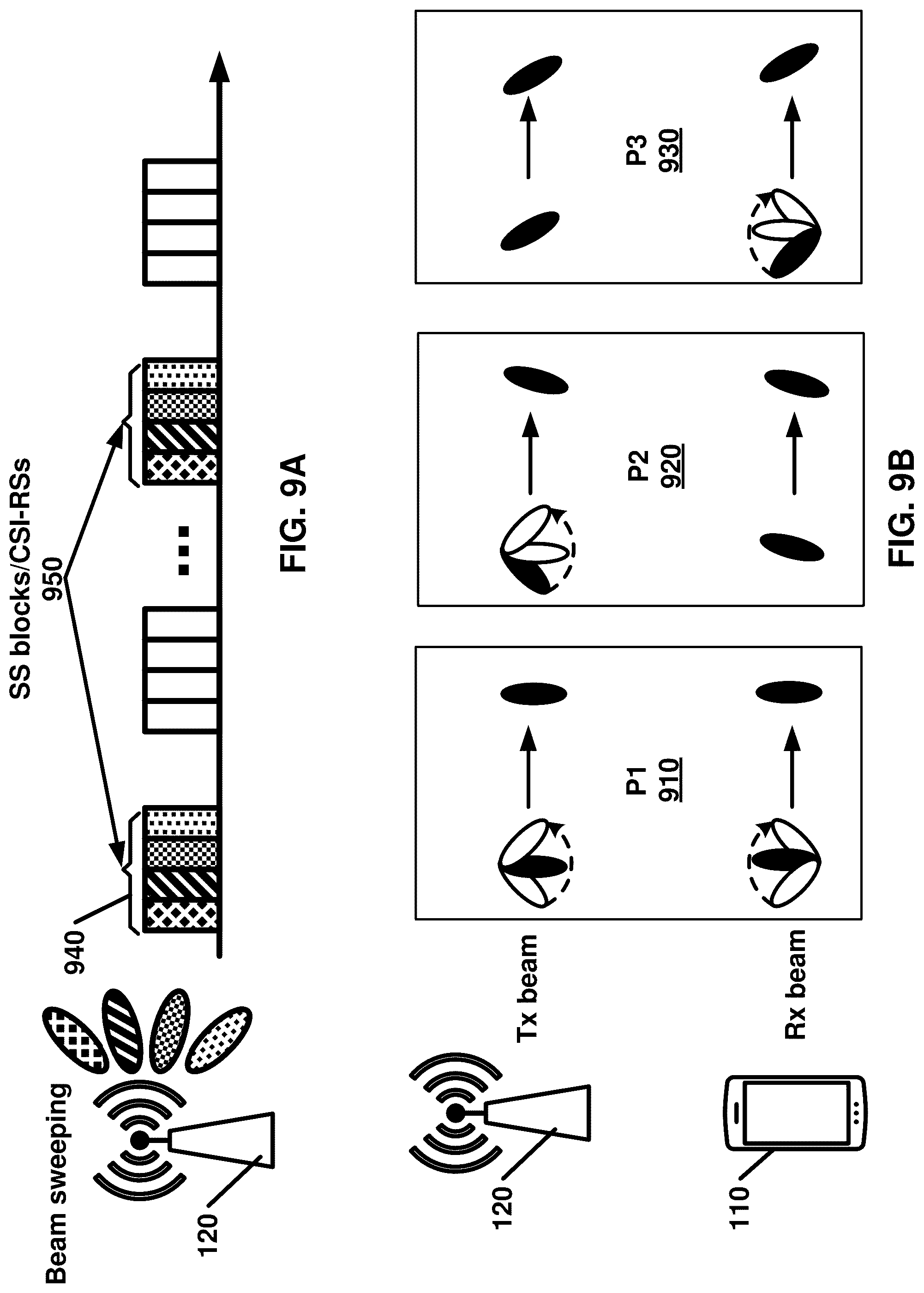 Patent US12108273 Figure 9 – Activation of semi-persistent channel state information in a wireless device