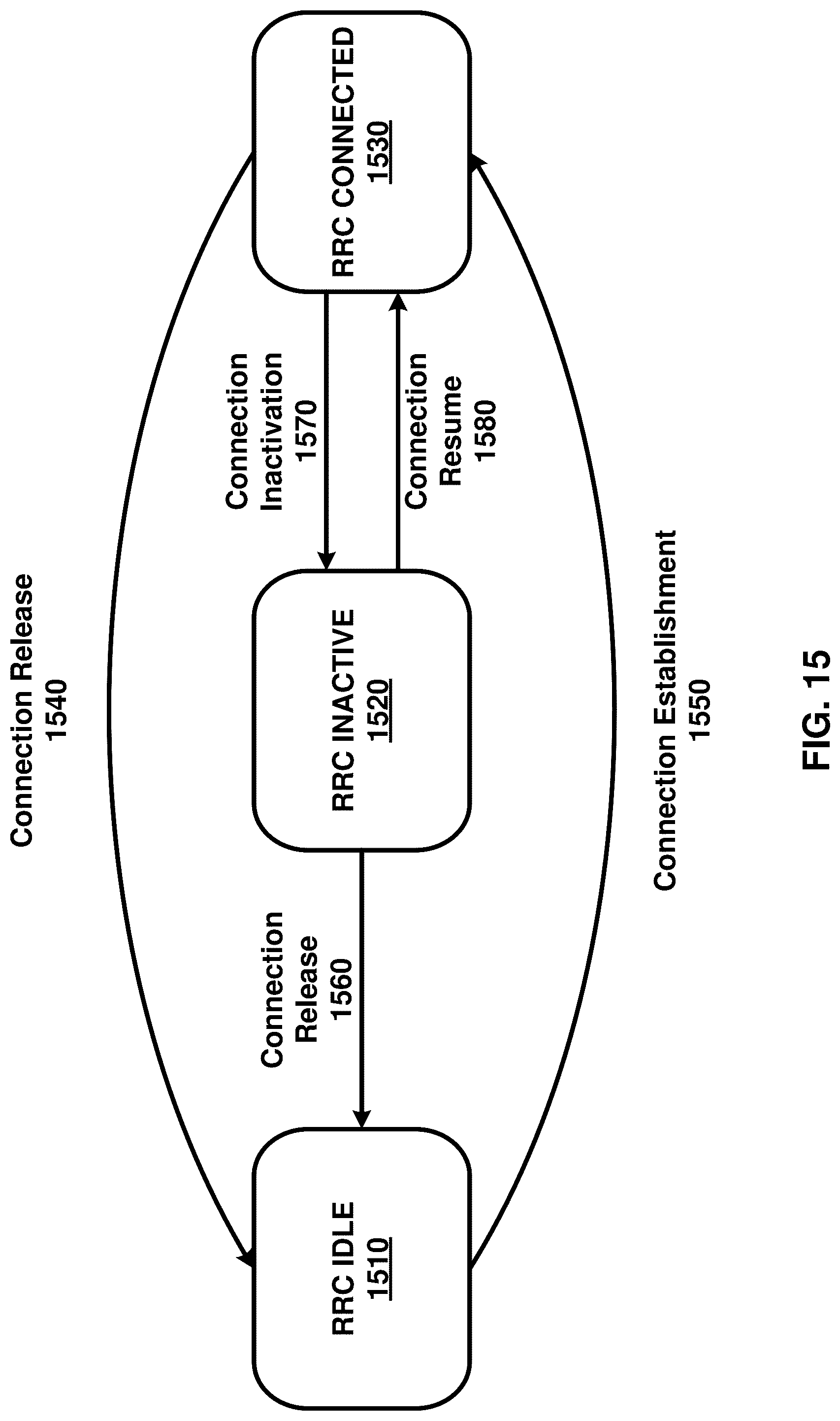 Patent US12108273 Figure 15 – Activation of semi-persistent channel state information in a wireless device