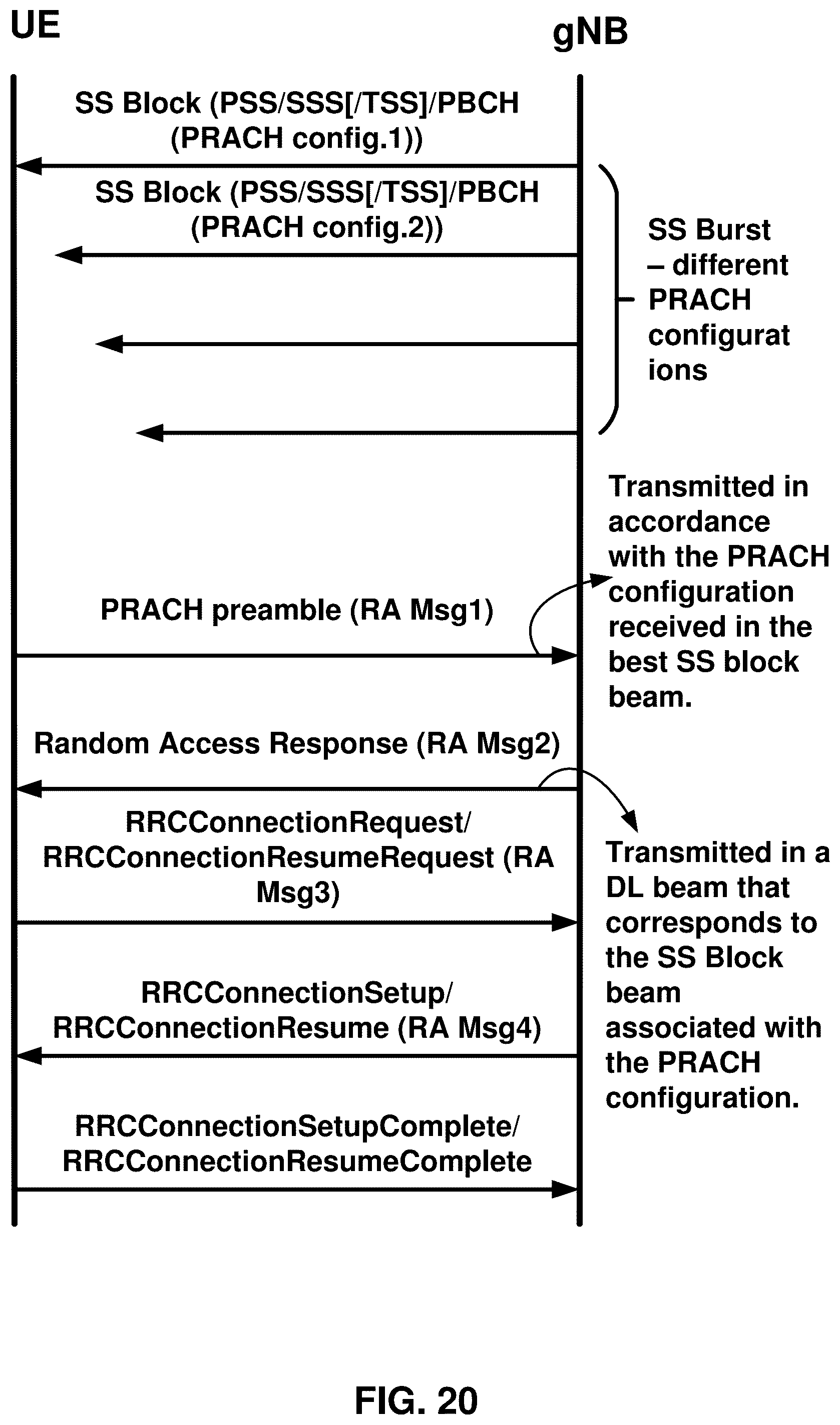 Patent US12108273 Figure 20 – Activation of semi-persistent channel state information in a wireless device