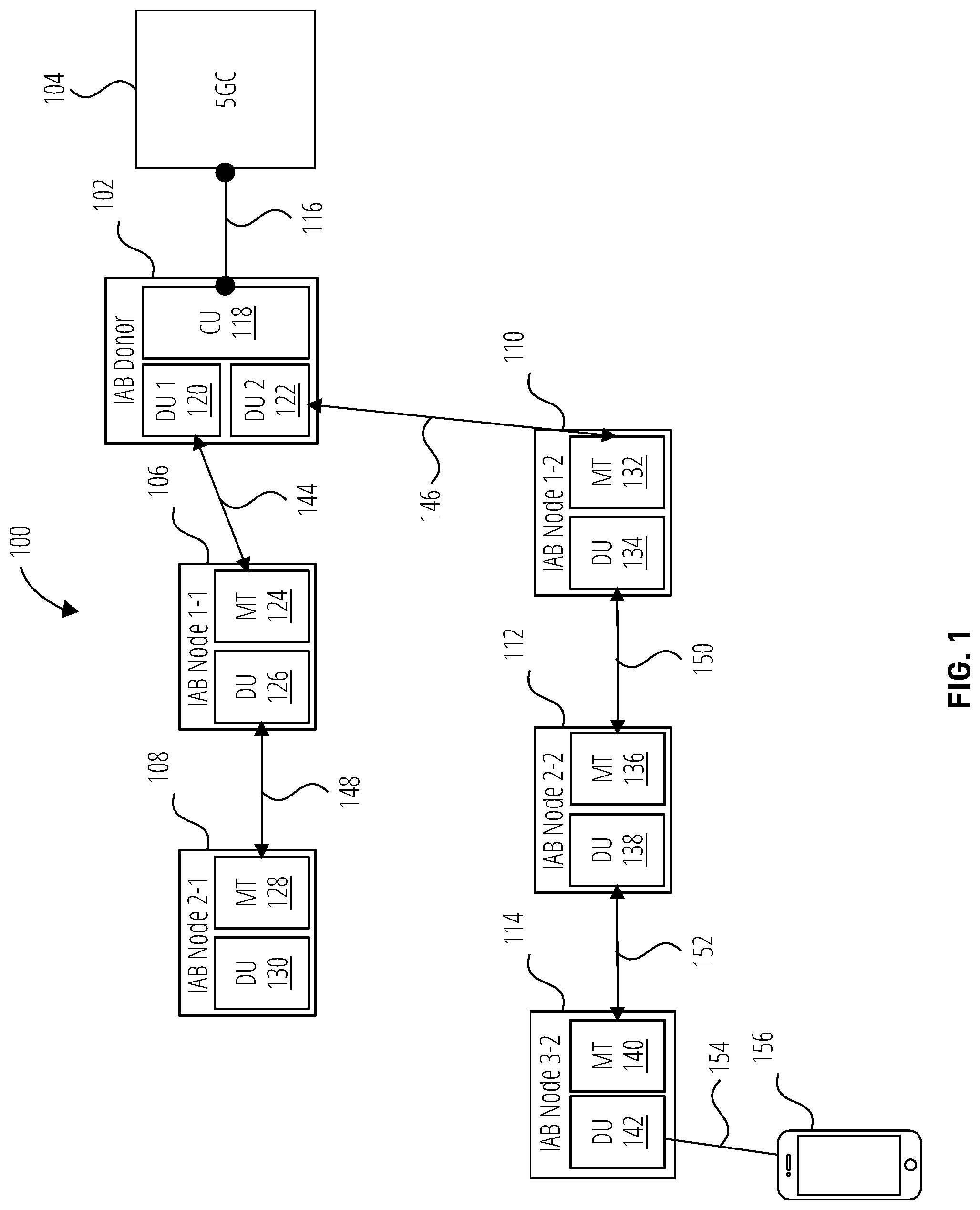 Patent US12108274 Figure 1 – Systems and methods for configuring communication with an IAB MEC