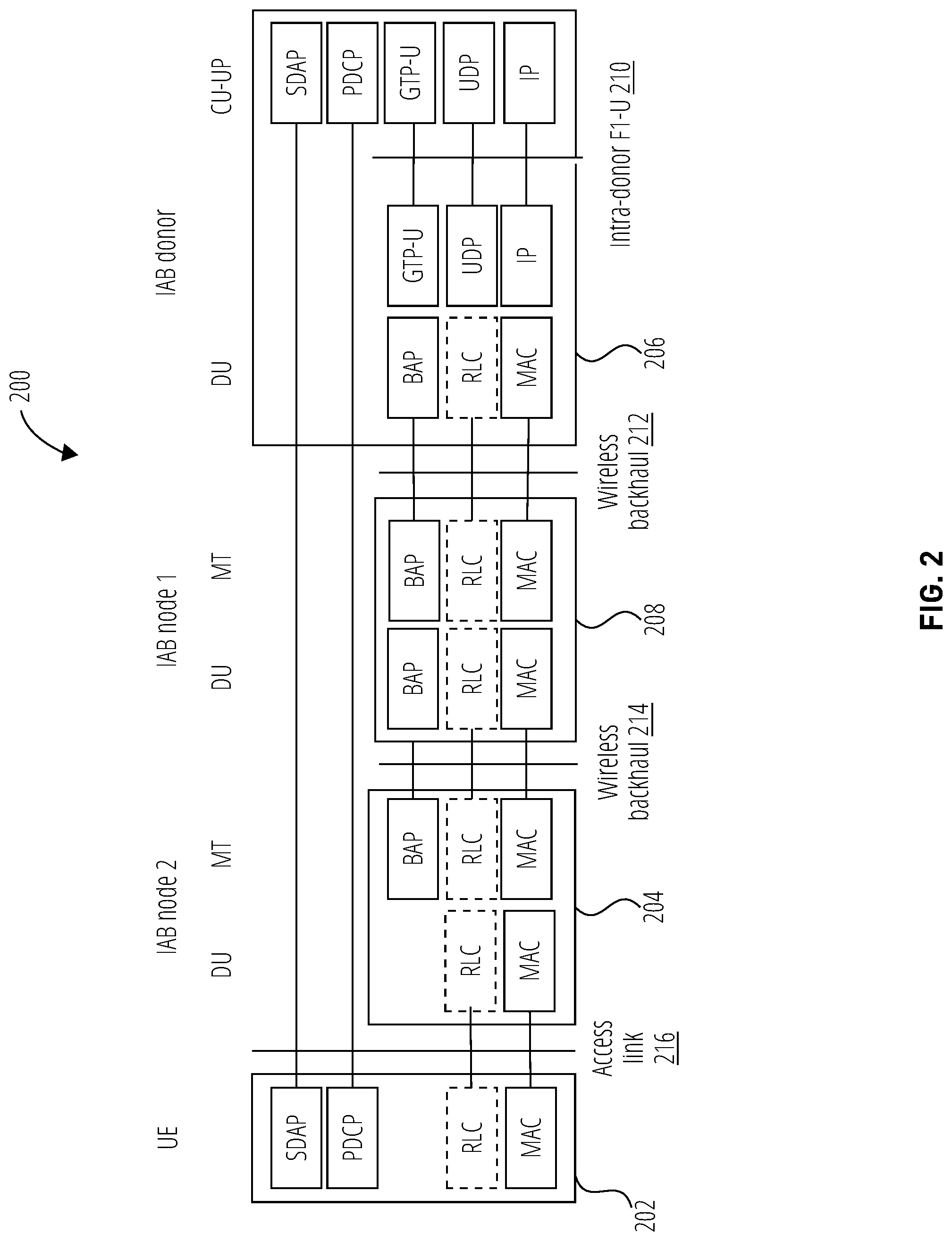 Patent US12108274 Figure 2 – Systems and methods for configuring communication with an IAB MEC