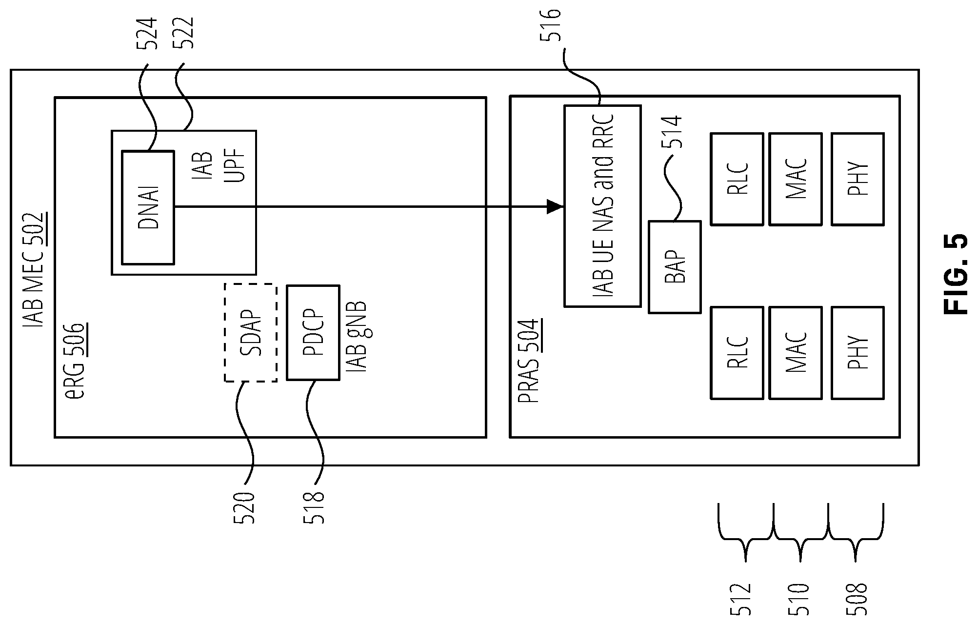 Patent US12108274 Figure 5 – Systems and methods for configuring communication with an IAB MEC