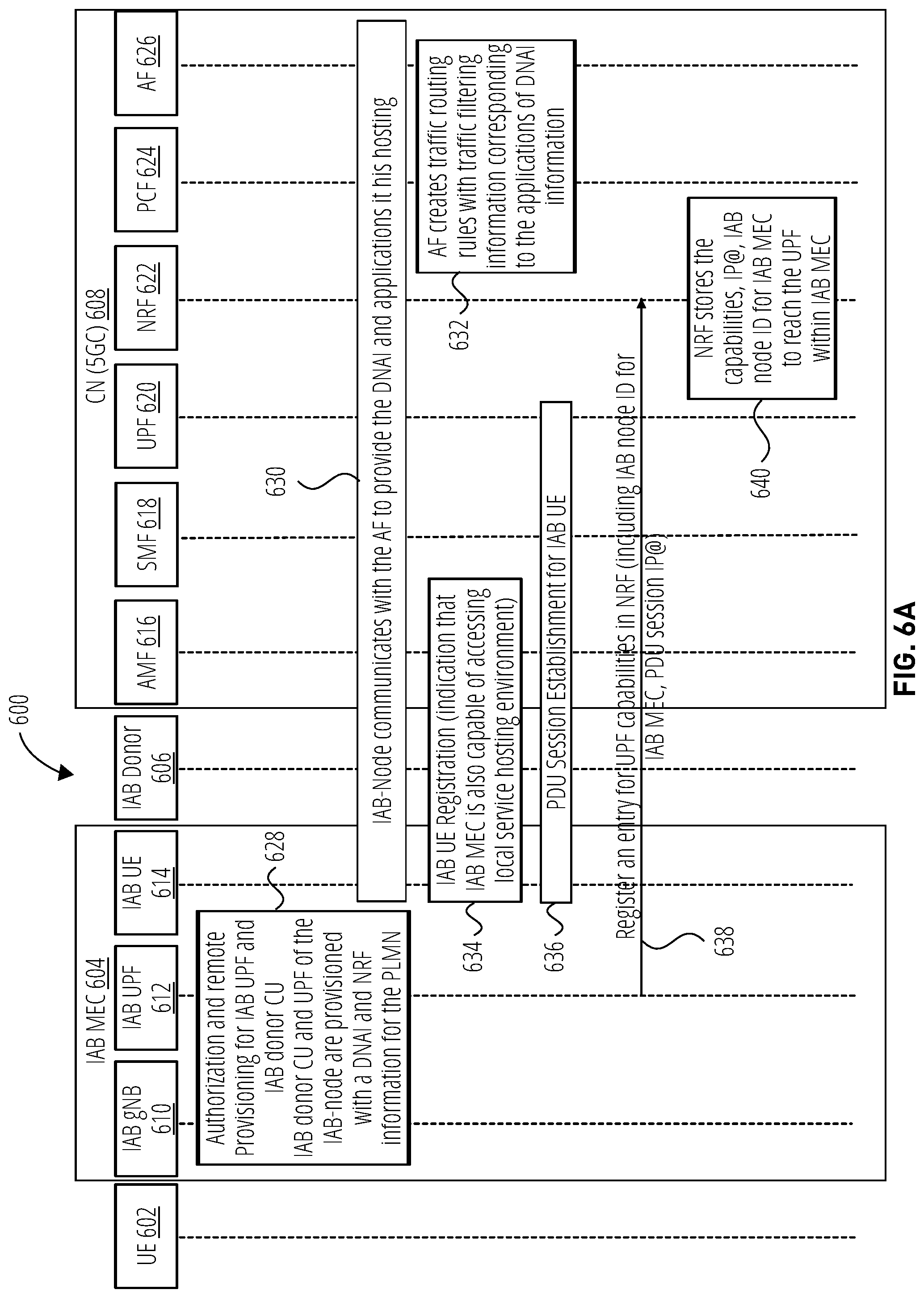 Patent US12108274 Figure 6 – Systems and methods for configuring communication with an IAB MEC