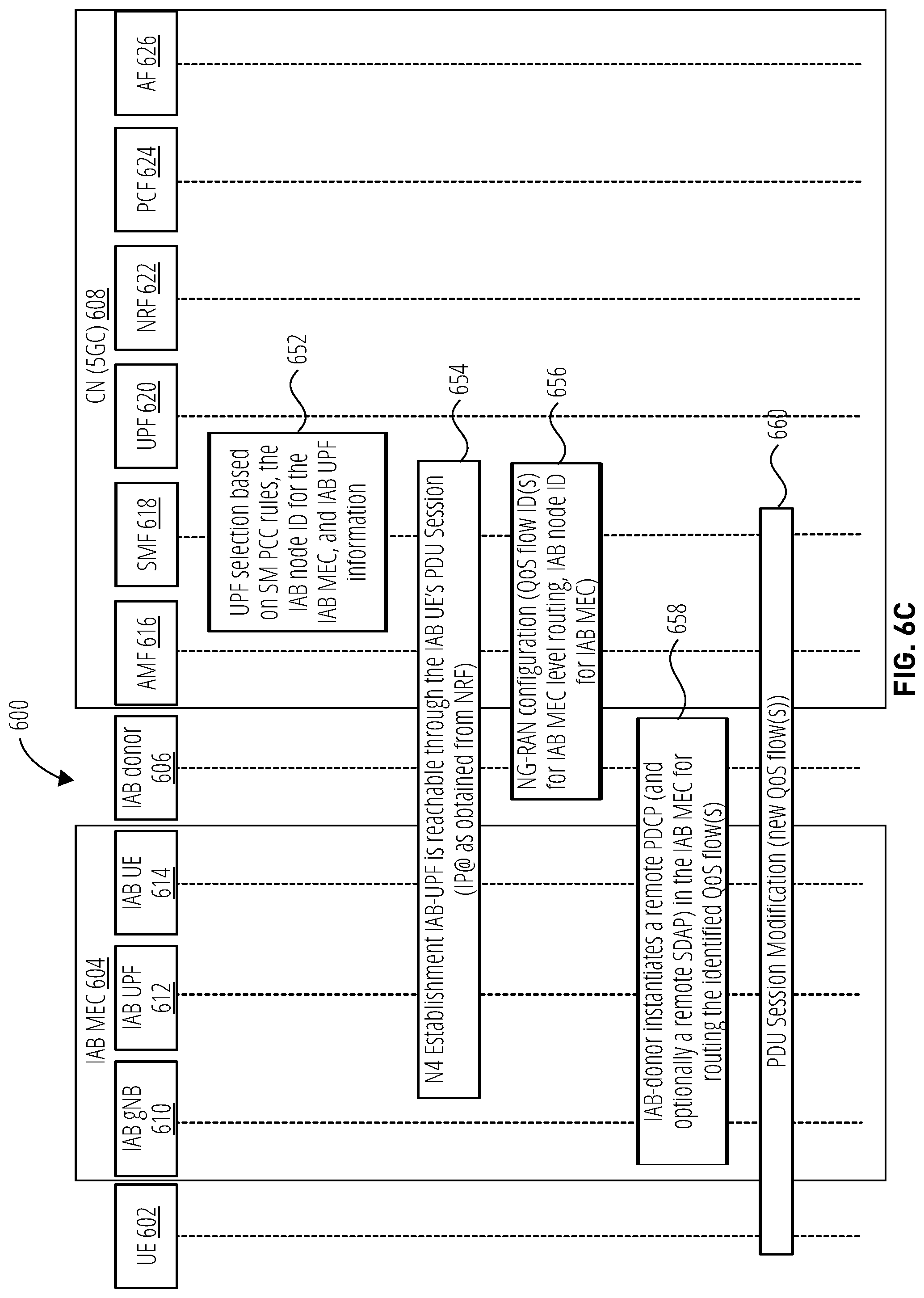 Patent US12108274 Figure 8 – Systems and methods for configuring communication with an IAB MEC