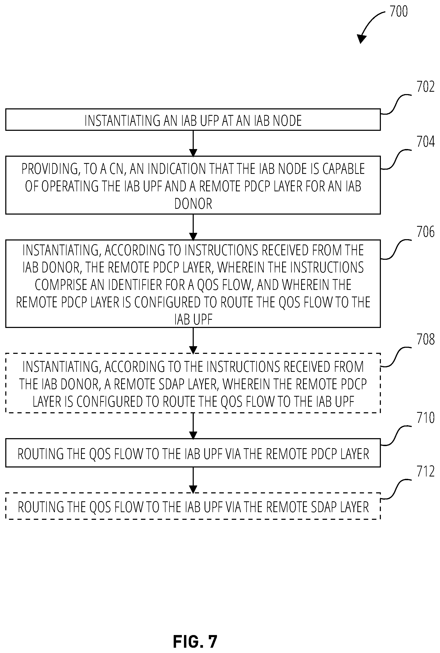 Patent US12108274 Figure 9 – Systems and methods for configuring communication with an IAB MEC