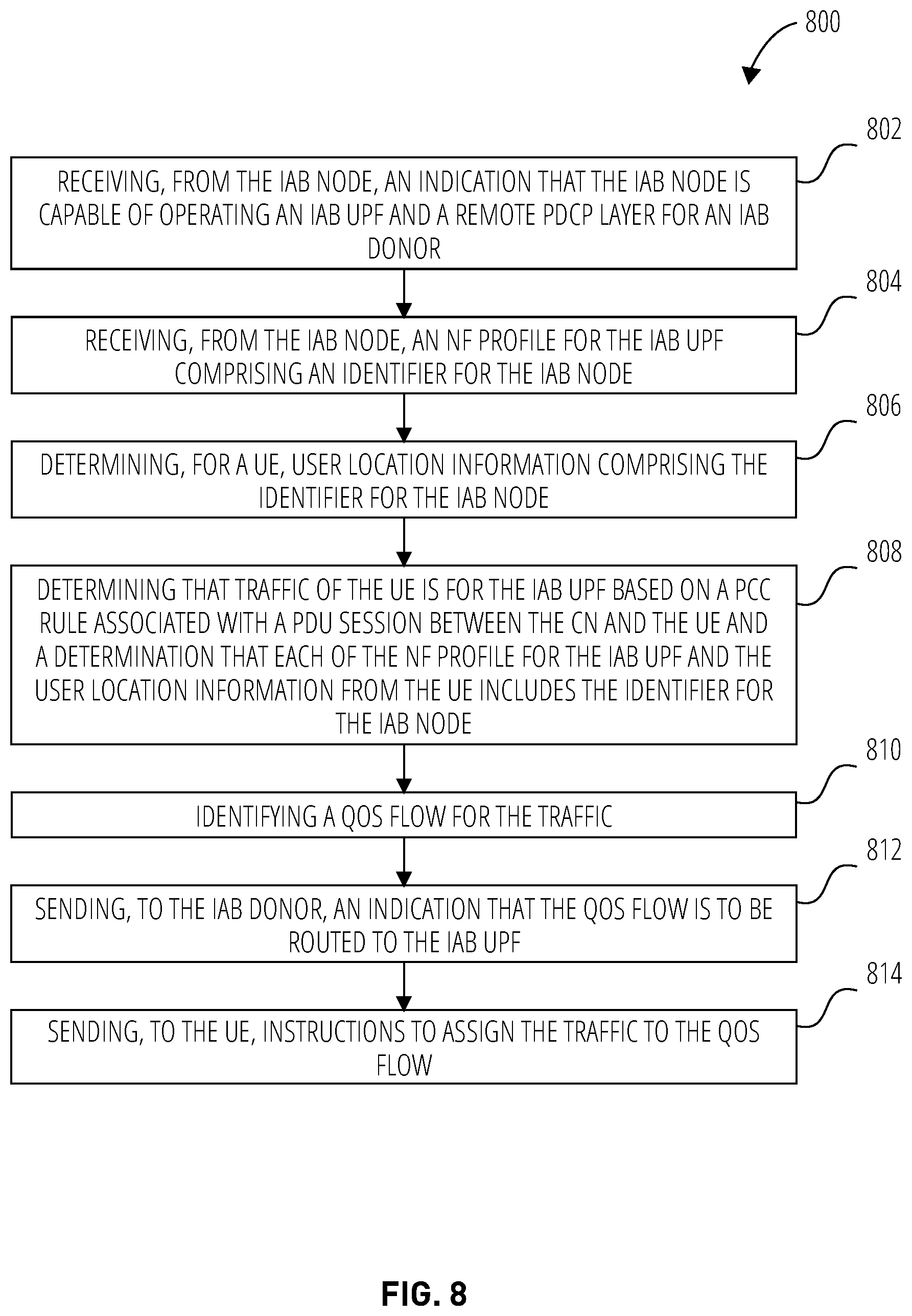 Patent US12108274 Figure 10 – Systems and methods for configuring communication with an IAB MEC