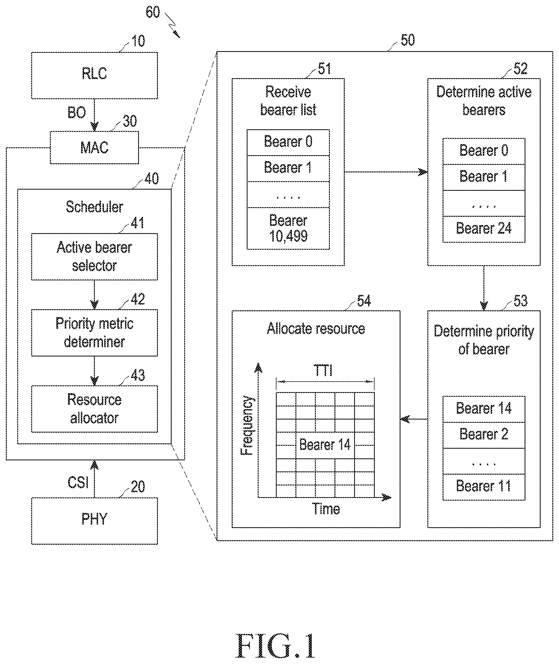 Patent US12108275 Figure 1 – Method and base station for managing scheduling performance of NGBR bearers