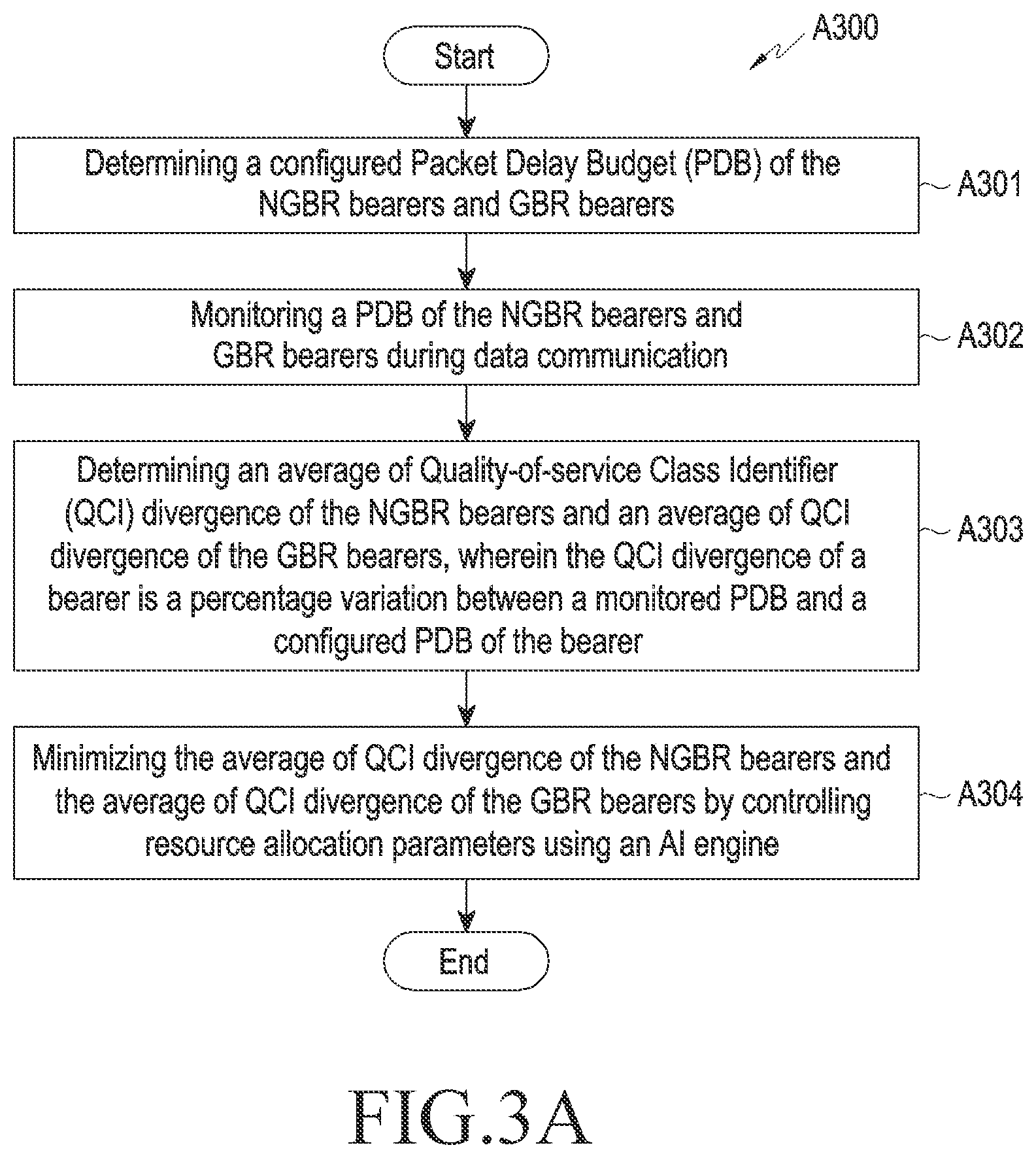 Patent US12108275 Figure 3 – Method and base station for managing scheduling performance of NGBR bearers